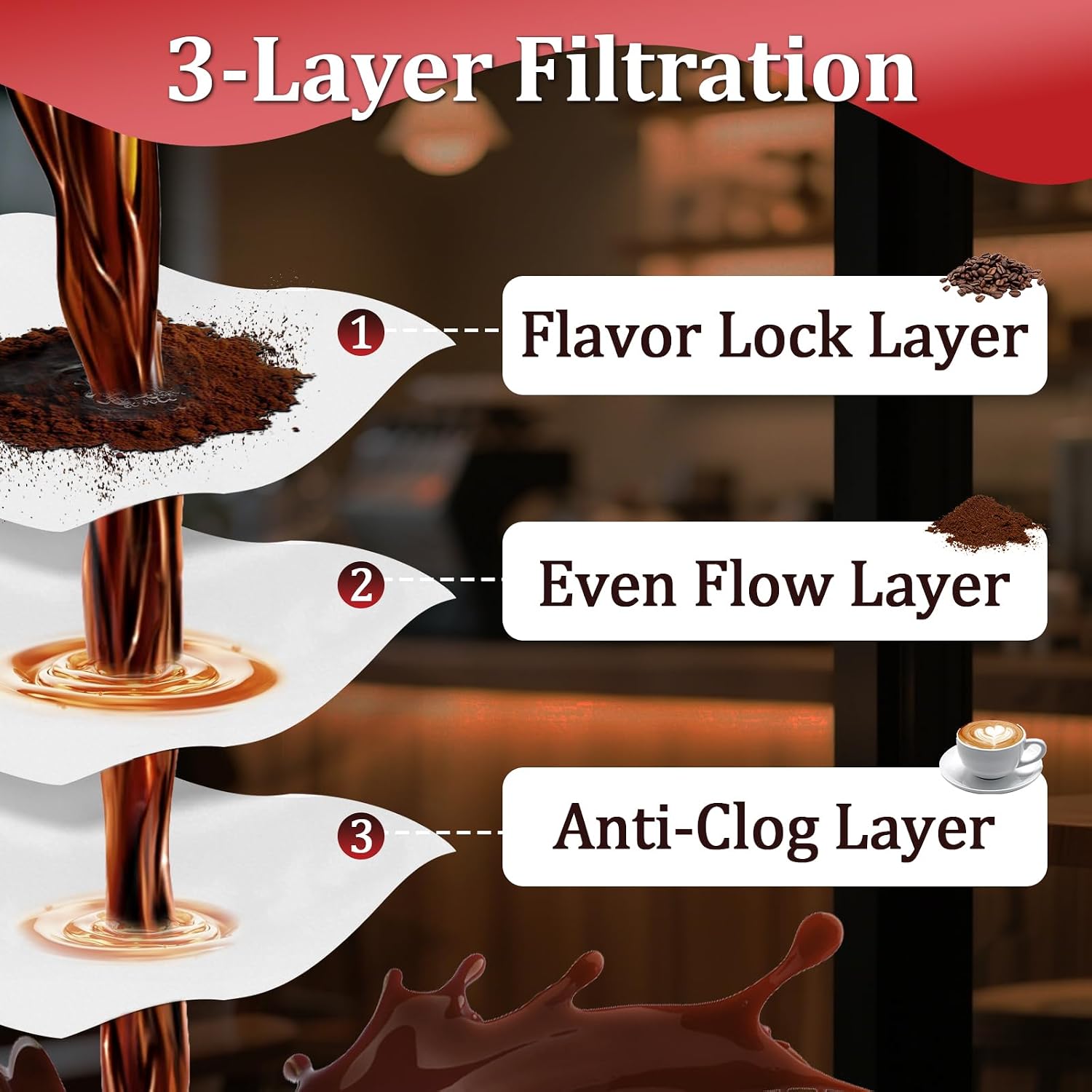 2 Rolls 50766.0001 Coffee Filter Paper Replacement Compatible with Bunn Commercial Coffee Brewers, Thickened Continuous Filter Paper, Durable and Smooth Flow Brewing