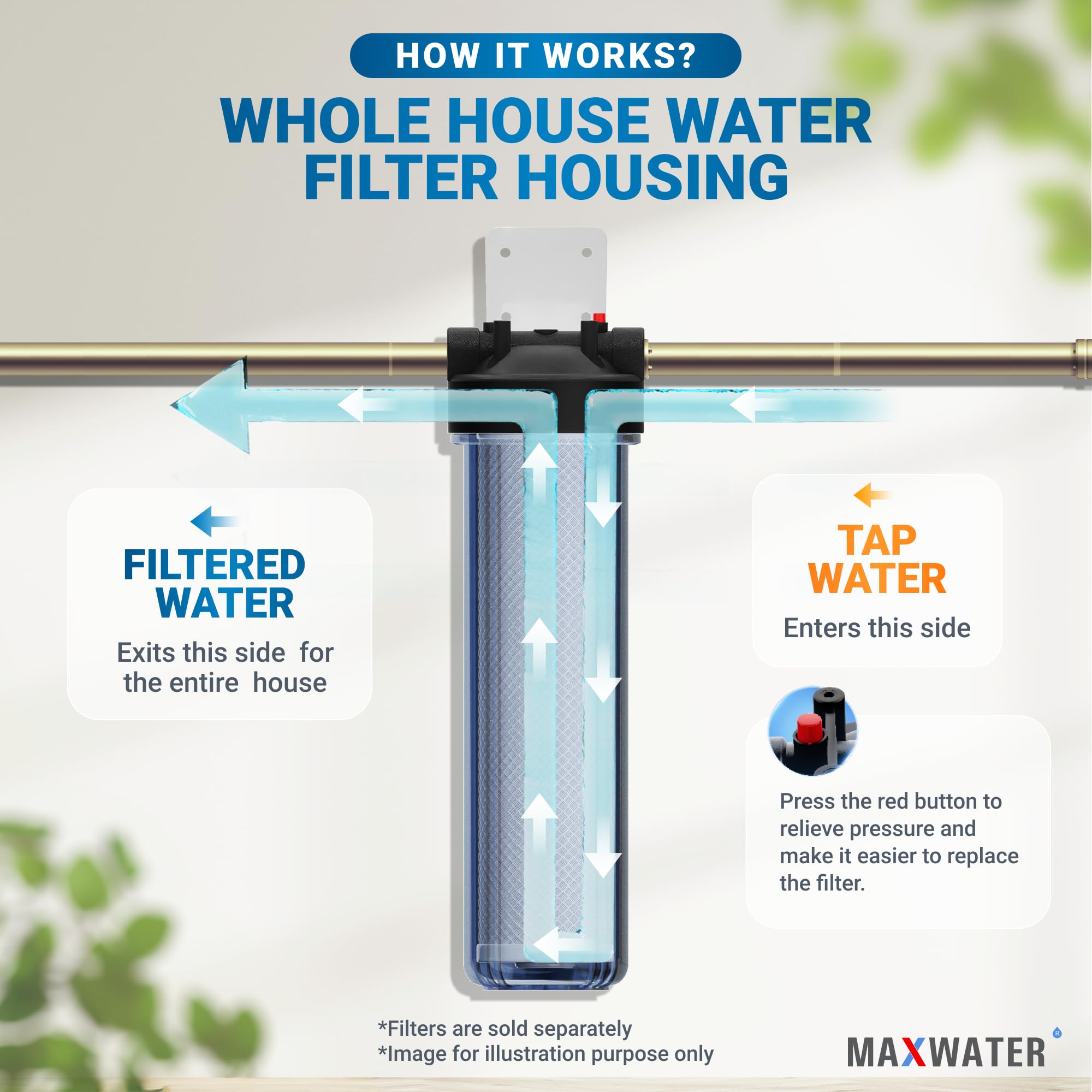Max Water Whole House Wasserfiltergehäuse, 50,8 x 11,4 cm, Violett, transparent, 2,5 cm Einlass-/Auslassöffnungen mit Schraubenschlüssel und Halterung (1 Gehäuse)