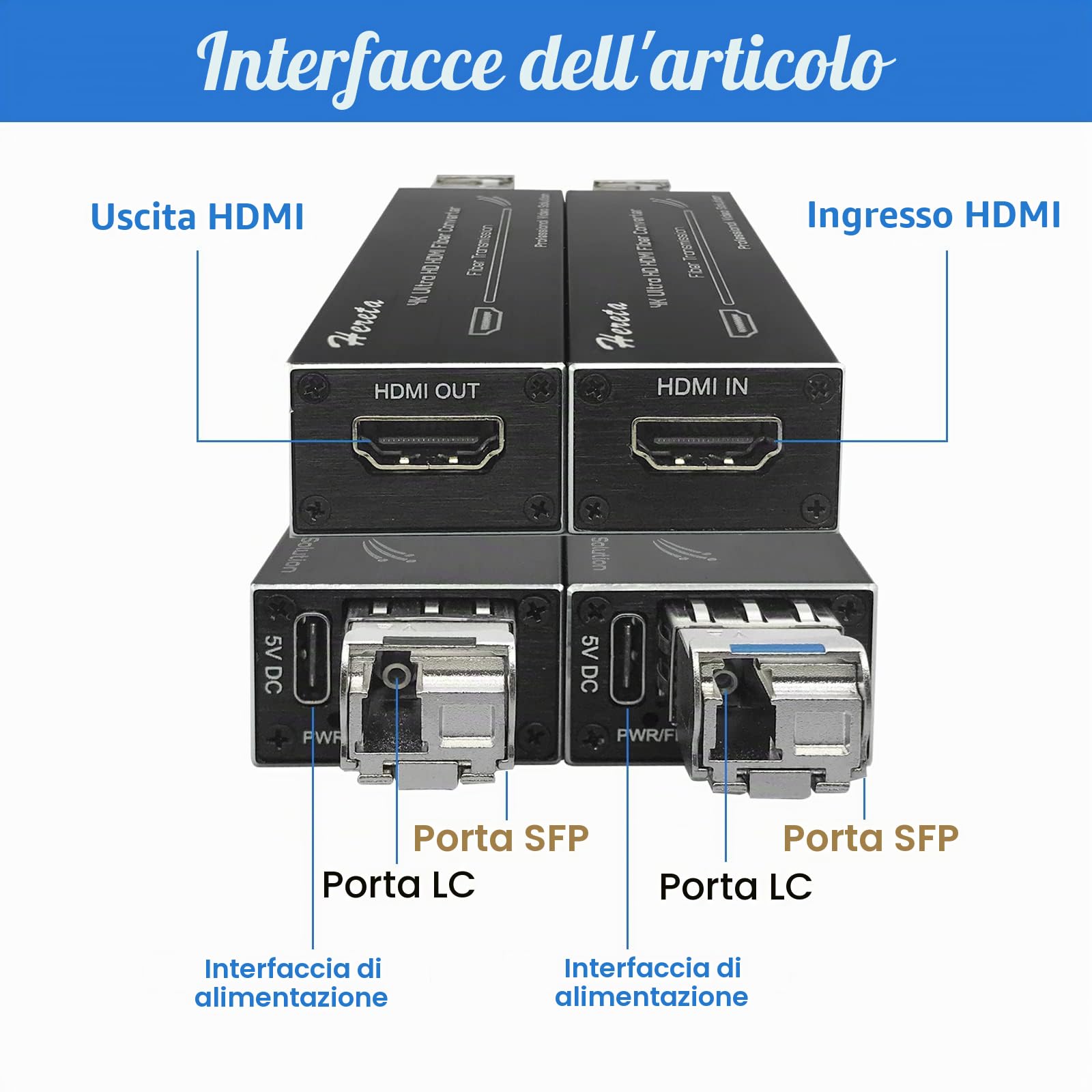 4K HDMI Extender in Fibra Con Modulo SFP (Porta LC) - Ricetrasmettitore Ottico da 20 KM Su Fibra Monomodale Non Compressa - Nessuna Perdita, Nessuna Latenza, Trasmissione Video