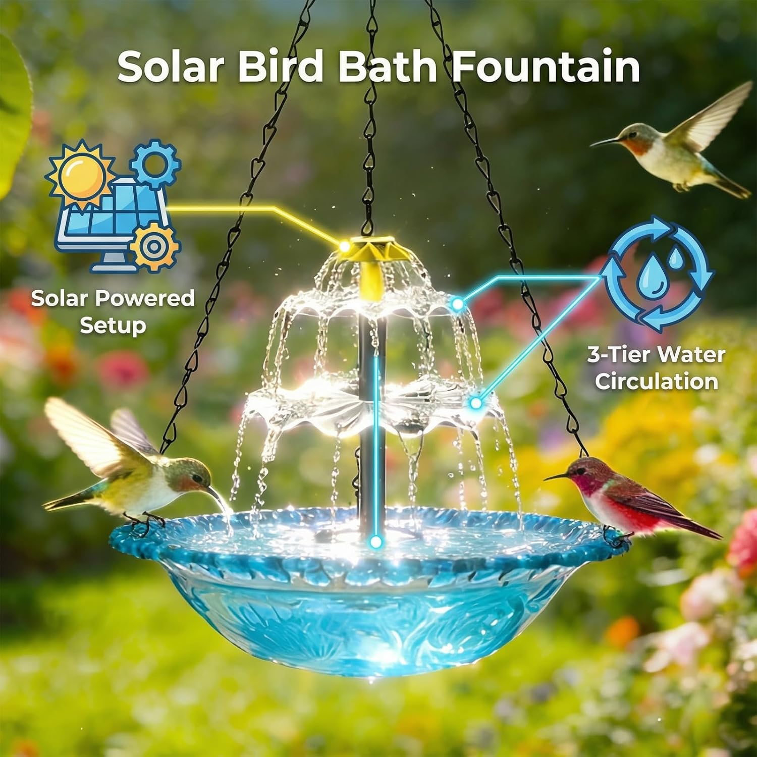 Hanging Solar Bird Bath Fountain,Solar Fountain Cascade, Hanging Bird Bath with Water for Outdoors Garden Patio Backyard Lawn Decor (Blue)