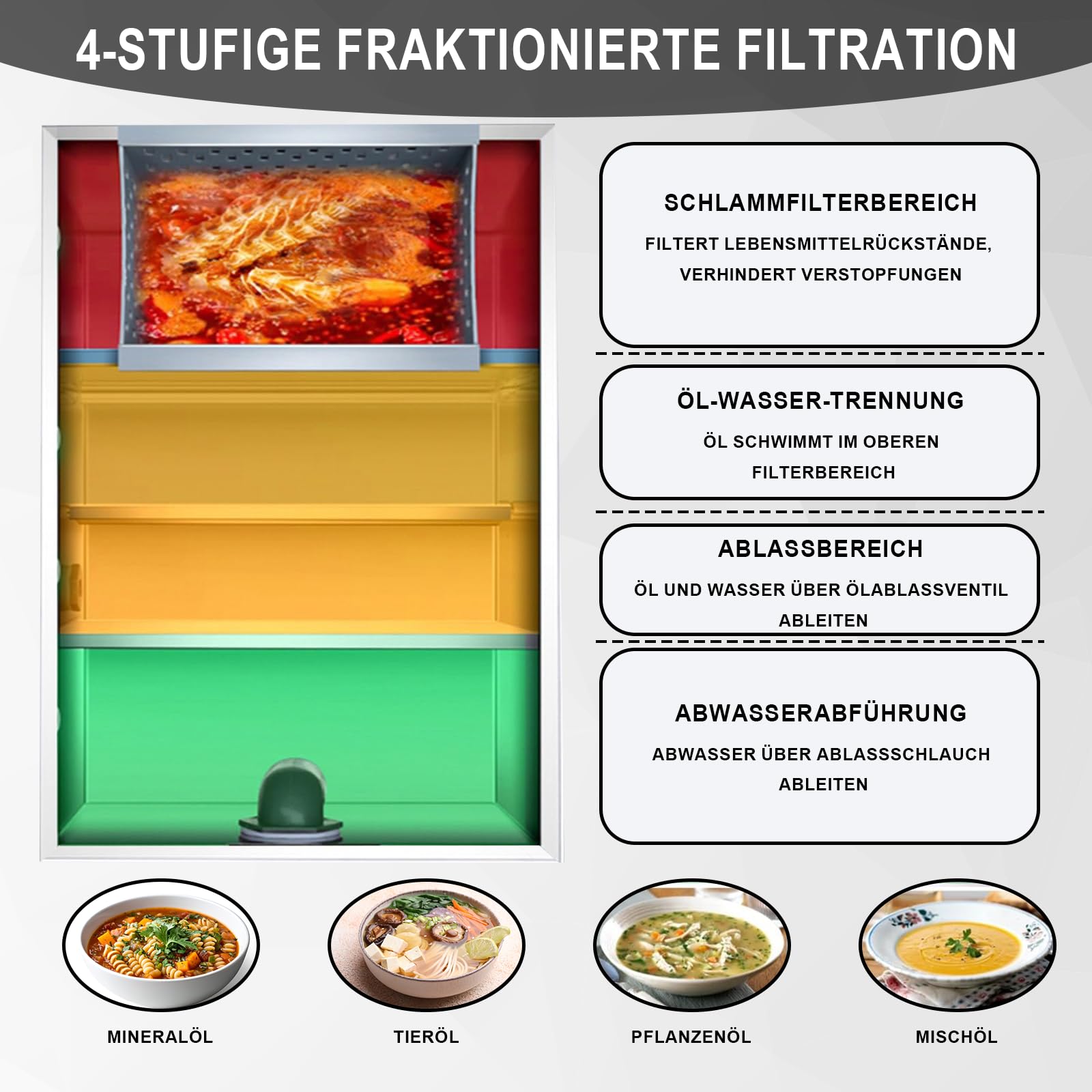 Separador de grasa de acero inoxidable 36L para cocina y restaurante | Con filtro de cuatro pasos, 40 x 30 x 30 cm, compacto y eficaz contra la grasa