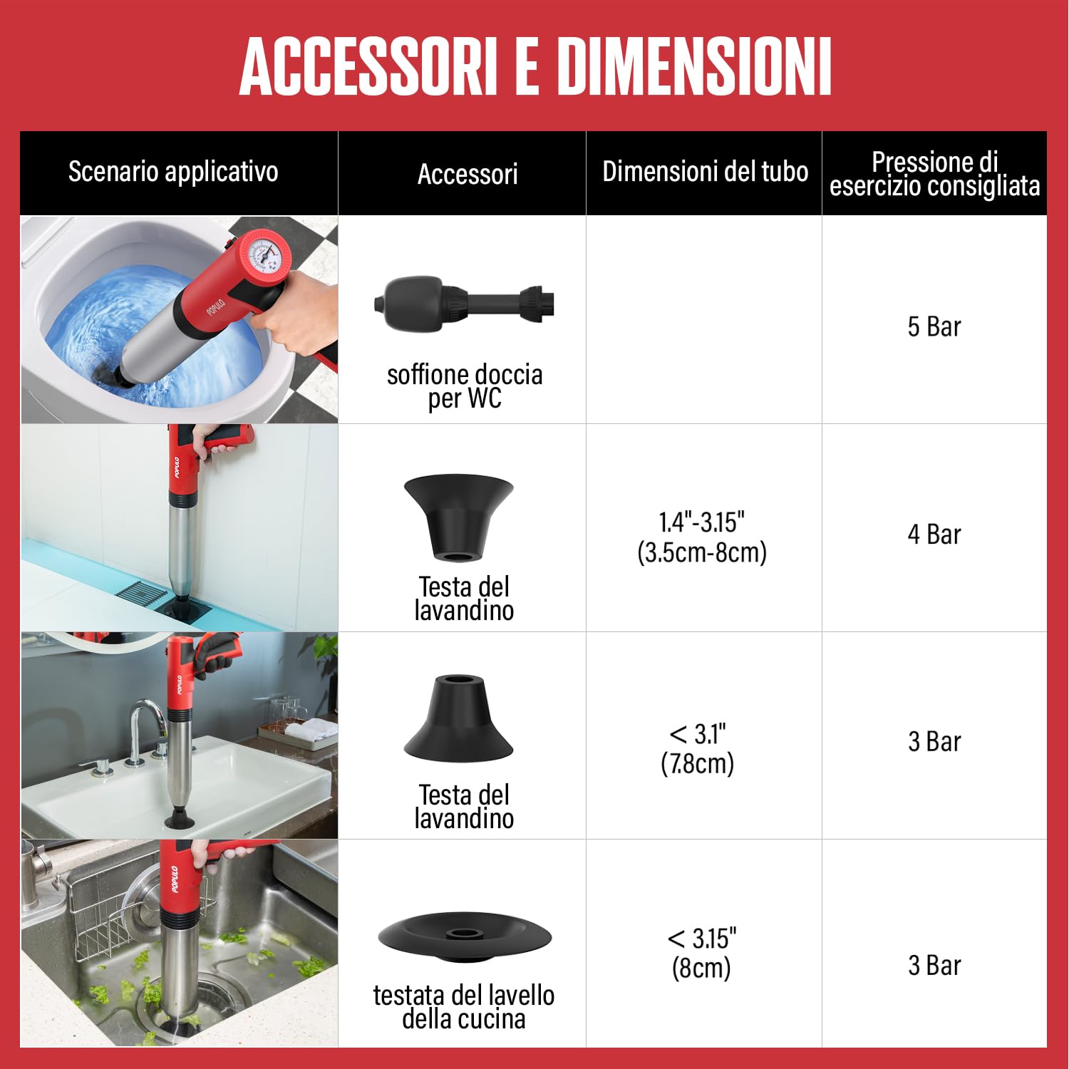 POPULO Stantuffo elettrico per WC Swift, ad alta pressione, per bagno, pavimenti, doccia, resistente, versatile, per la rimozione degli intasamenti del WC domestico