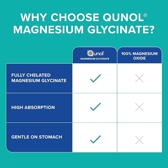 Qunol Magnesium Glycinate 300mg, 100% Glycinate Chelated Magnesium Supplement, 90ct Tablets