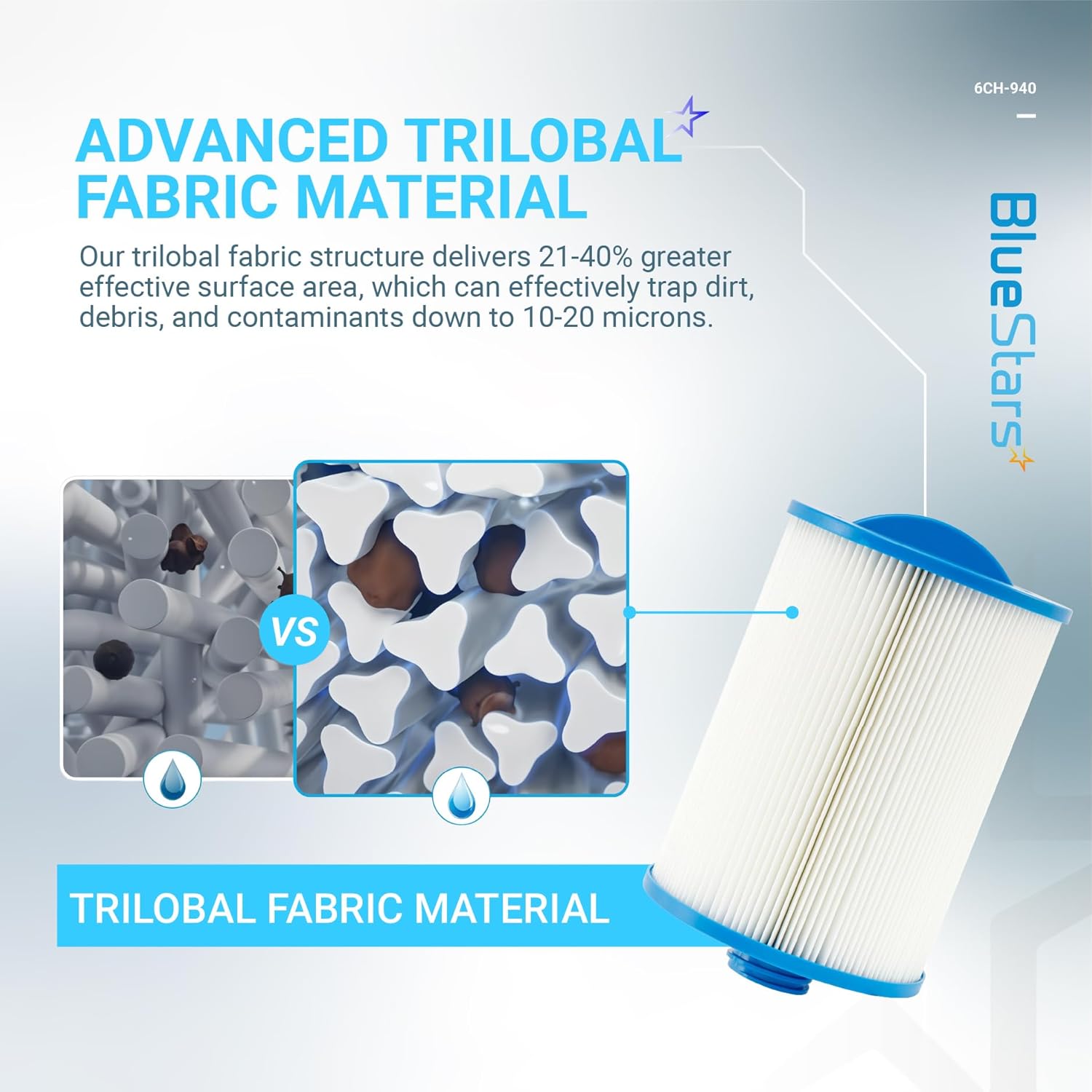 BlueStars 6CH-940 Spa Filter Replaces PWW50P3 Pleatco, Unicel, Filbur FC-0359, Aber 03FIL1400, Aladdin 14510, Waterway 817-0050 Front Access Skimmer, Viking Spa Hot Tub Filter, SAE Thread, 45 sq.ft