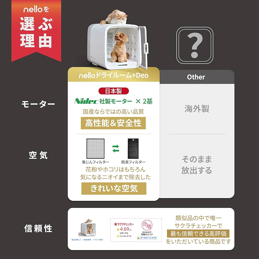 ひろぽん様用　新品⭐︎nello ペットドライルーム＋Deo NEWモデル nello ペットドライルーム＋Deo 獣医師共同開発 NEWもデール