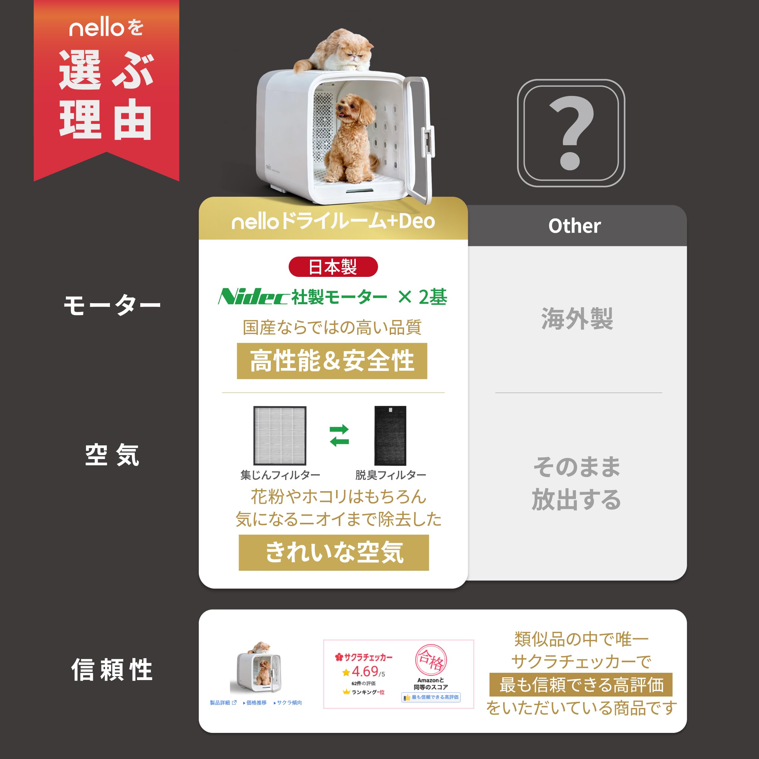 【かーず】脱臭モード搭載NEWモデルnello ペットドライルーム＋Deo nello ペットドライルーム＋Deo 獣医師共同開発 NEWもデール