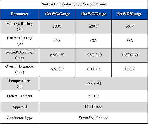 Miniatura 6 de Cable de extensión para panel solar, 1 par negro + rojo, conector MC4 10 o 12 AWG 3, 5, 10, 15, 20, 30, 40, 50, 60, 100 y 150 pies