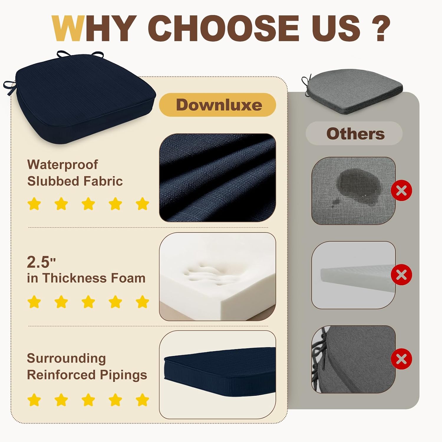 downluxe Chair Cushions for Dining Chairs, Waterproof Kitchen Chair Pads, Non-Slip Dining Seat Cushion with Ties, 17" x 16" x 2.5", Navy, 6 Pack