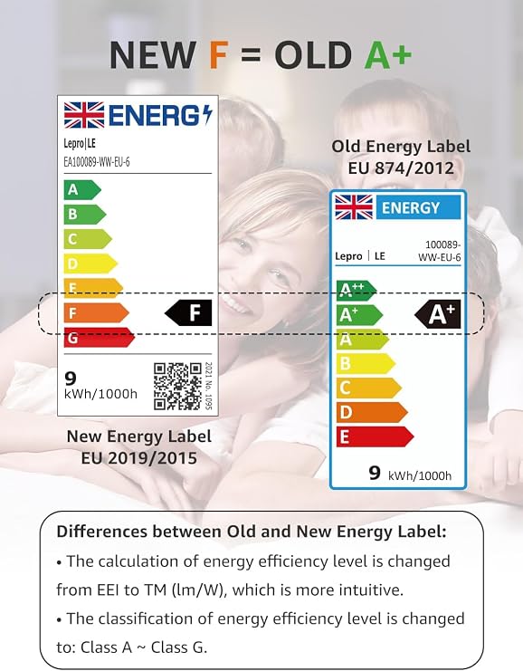 Lepro E27 LED Bulb, Warm Light 2700K 8.5W 806lm, Pack of 3