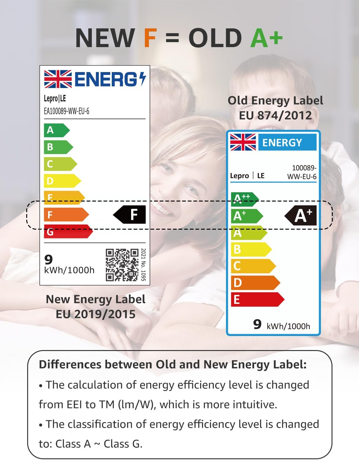 Lepro Bombilla LED E27, Luz Cálida 2700K 8.5W, 806lm, Equivalente a Bombilla 60 W Convencional, Ángulo del Haz 180°, Ahorro de Energía, Casquillo Gordo No Regulable Pack de 3