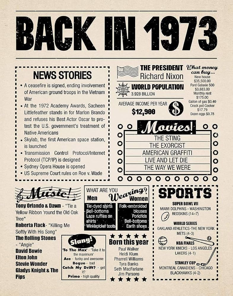 amazon-com-8x10-1973-birthday-gift-back-in-1973-newspaper-poster-52nd-birthday-gift-52nd-party-decoration-52nd-birthday-sign-born-in-1973-print-8x10-newspaper-1973-home-kitchen for Back In 1973 Free Printable Amazon.com: 8x10 1973 Birthday Gift // Back in 1973 Newspaper Poster // 52nd Birthday Gift // 52nd Party Decoration // 52nd Birthday Sign // Born in 1973 Print (8x10, Newspaper, 1973) : Home & Kitchen for Back In 1973 Free Printable
