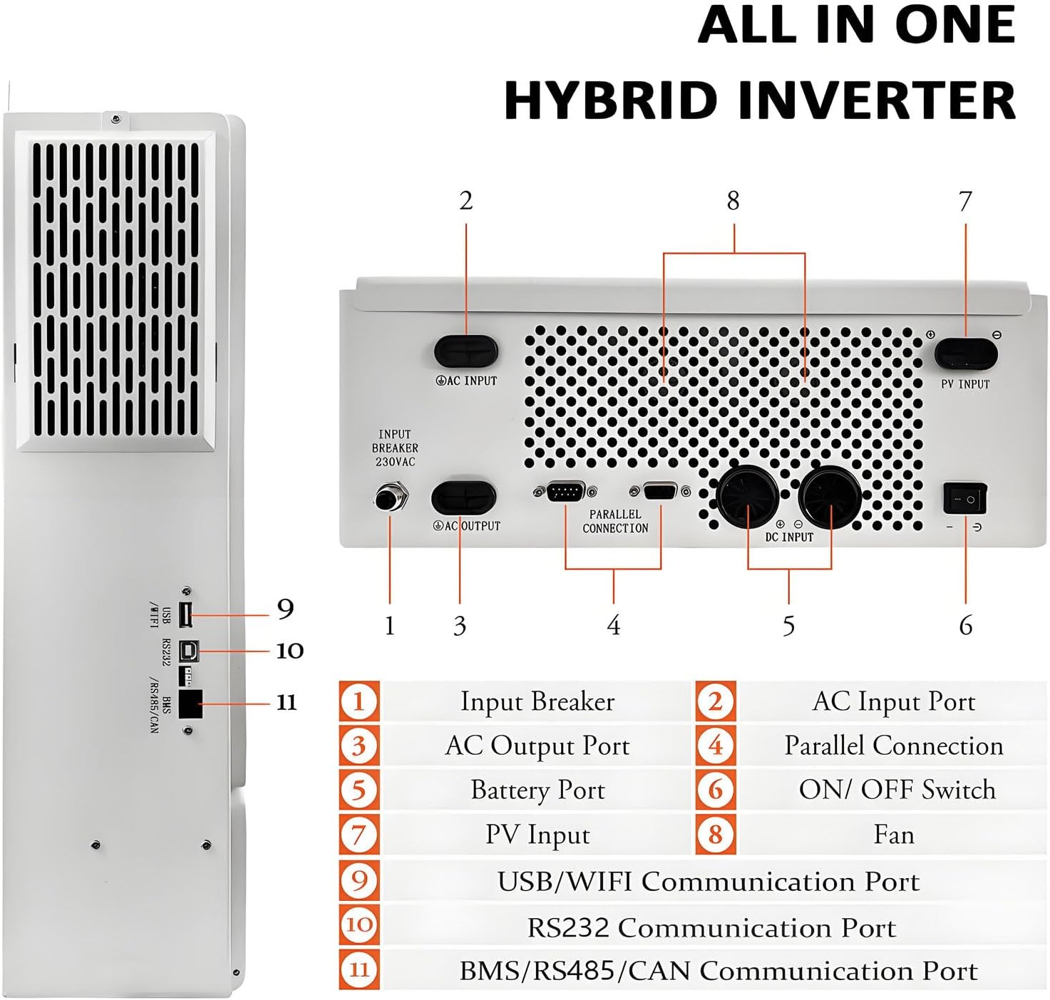 5500W All-in-One Hybrid Solar Inverter, 48V to 220V Off-Grid Hybrid Inverter Built-in 120A MPPT Solar Charge Controller + AC Charger, for Off Grid Power Solutions