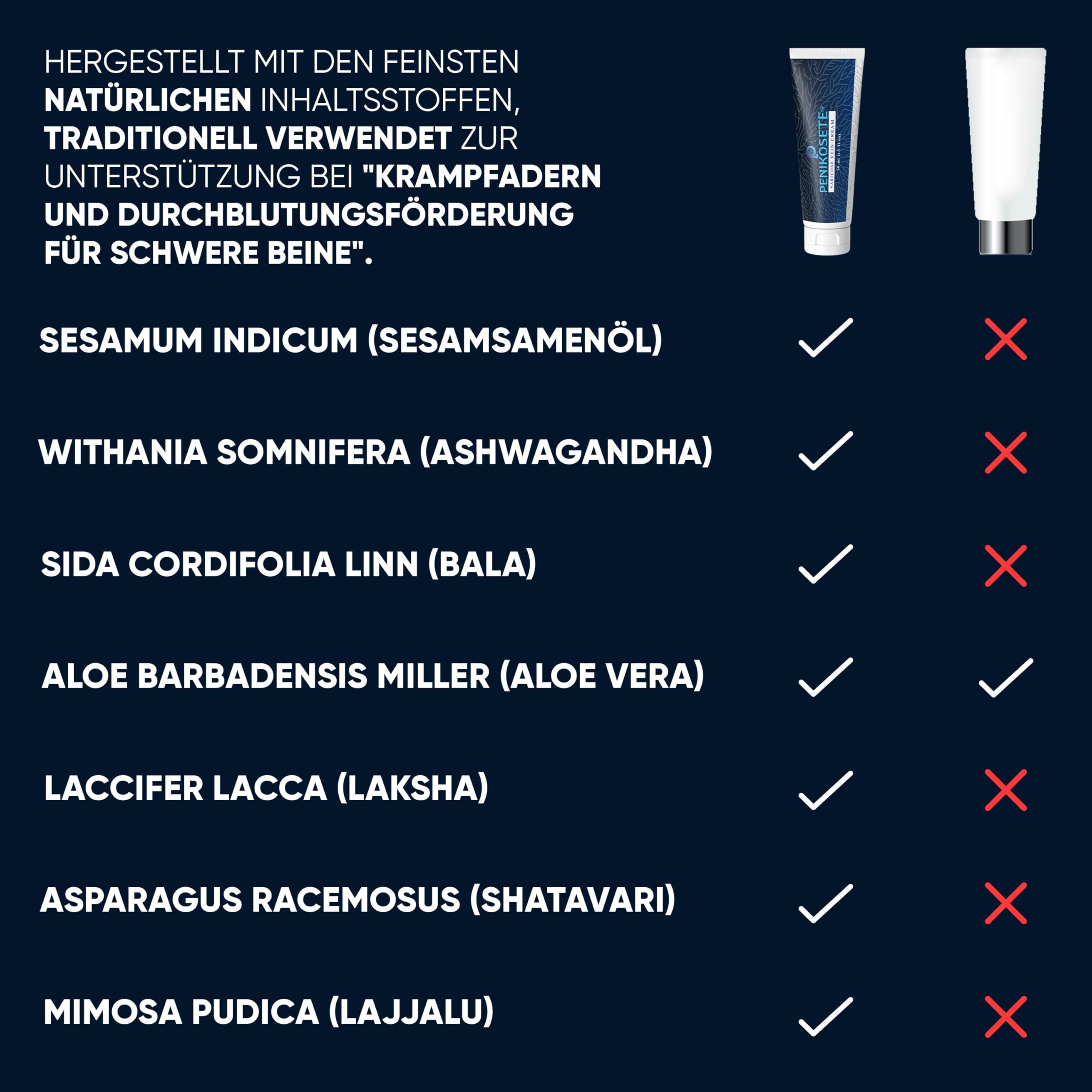 PENIKOSETE Venenpflegecreme | Ayurvedische Formel gegen Besenreiser & Krampfadern | Mit Ashwagandha | Dermatologisch getestet | Nicht klebrig