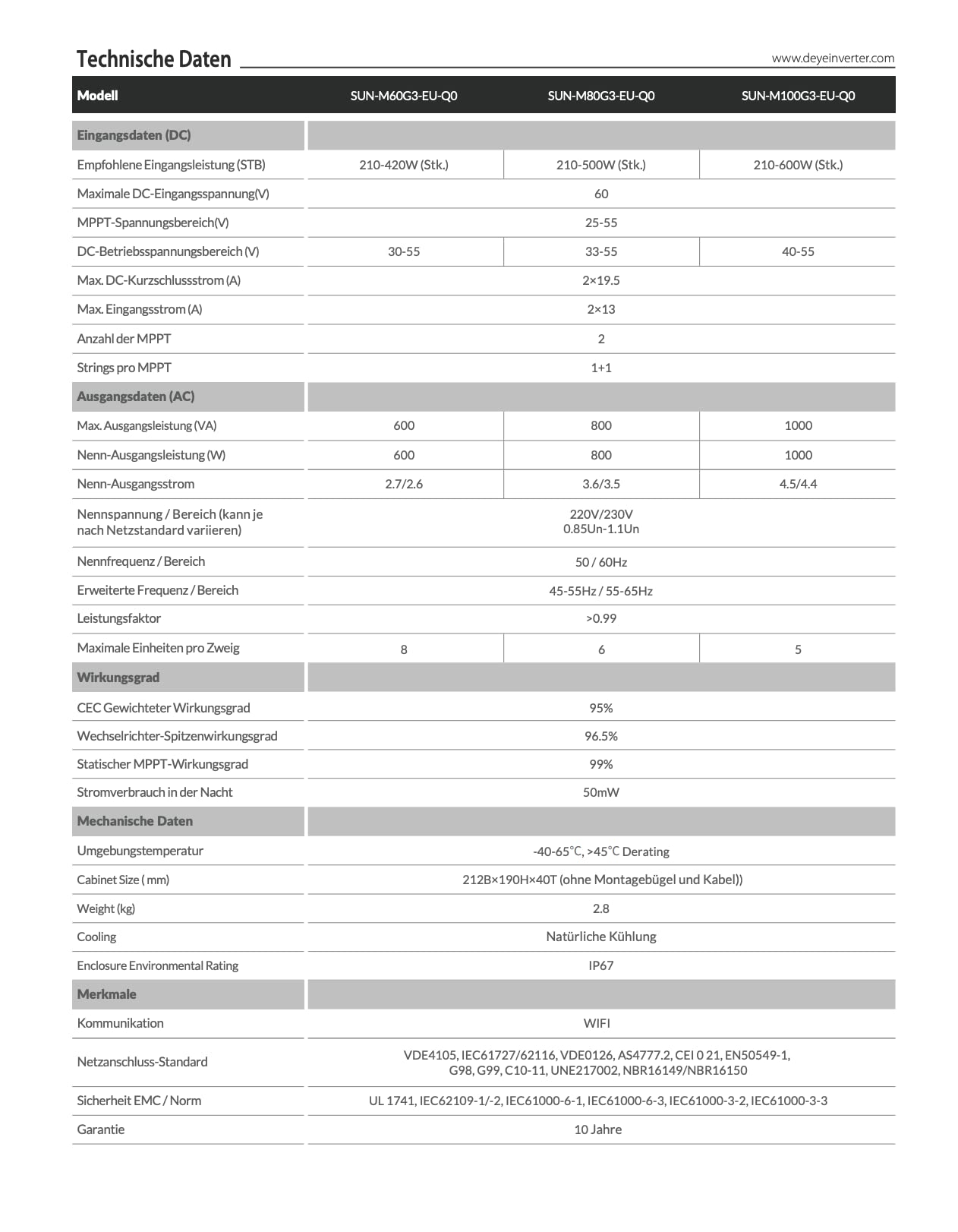 Solarway Deye SUN600G3-EU-230 Lot de microonduleurs 600 W | Micro onduleur | Wi-FI & Application | Plug & Play | Conception pour Centrale électrique de Balcon avec 2 modules PV