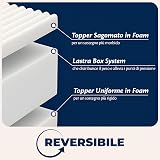 Flowen memory reversibile 20 cm 120x200 foto 4