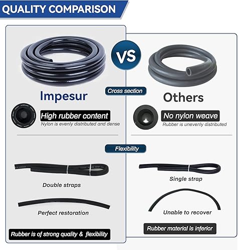 Miniatura 3 de Manguera de línea de combustible de 38 pulgadas, manguera de combustible de gas NBR de 10 pies, manguera de goma 300PSI para sistemas de