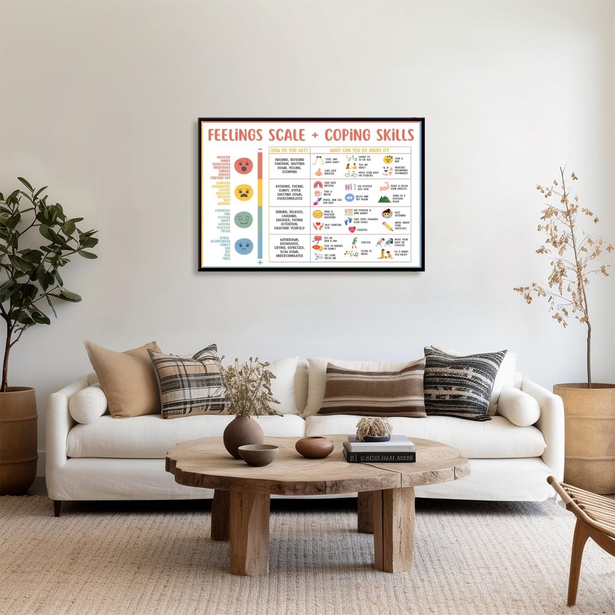 Feelings Scale Coping Skills for Kids Teens Emotions Chart Posters Mental Health Canvas Prints Calm Corner Supplies Therapy Counselor Chart Education Home Classroom Decorations 20x30inch black framed
