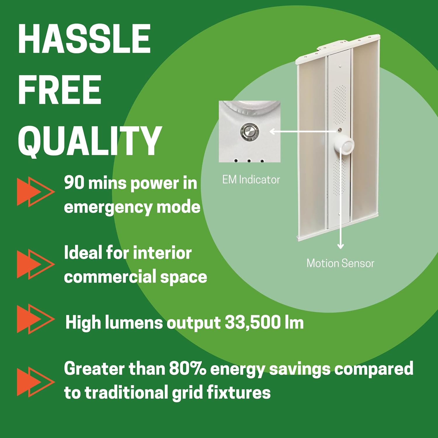 Diagram showing the EM Indicator and Motion Sensor on the side of the high bay light, with text 'HASSLE FREE QUALITY' and benefits.