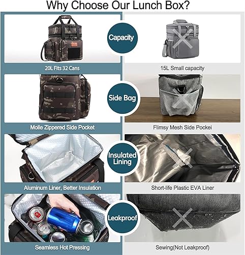 Miniatura 6 de HSHRISH Lonchera táctica de doble cubierta para hombres, bolsa de almuerzo grande con aislamiento expandible, a prueba de fugas, bolsas