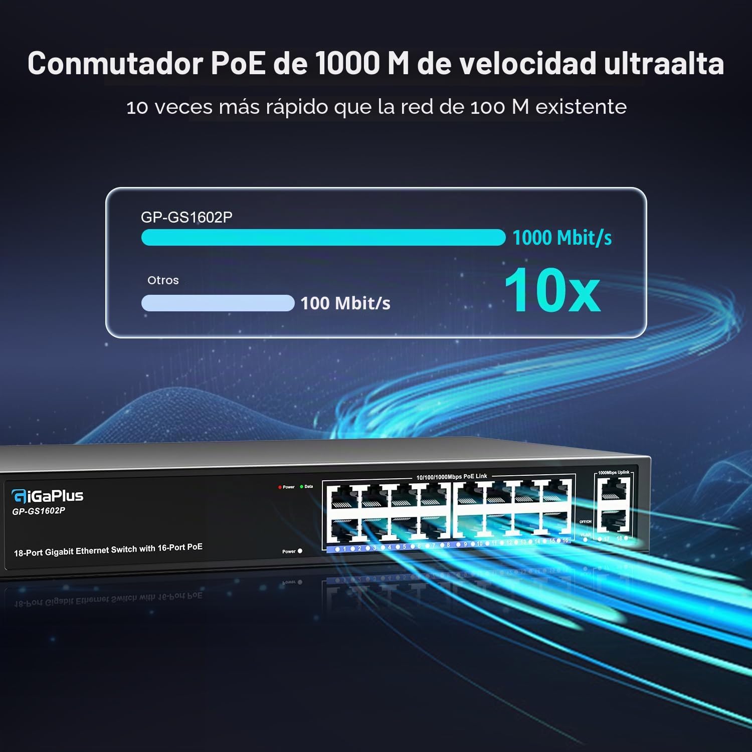 18 Port Gigabit PoE Switch with 16 Port PoE+ 1000Mbps, 2x1000Mbps Uplink, GiGaPlus 18 Port IEEE802.3af/at PoE @250W, Support VLAN, Metal Housing, Desktop or Wall-Mount, Plug & Play