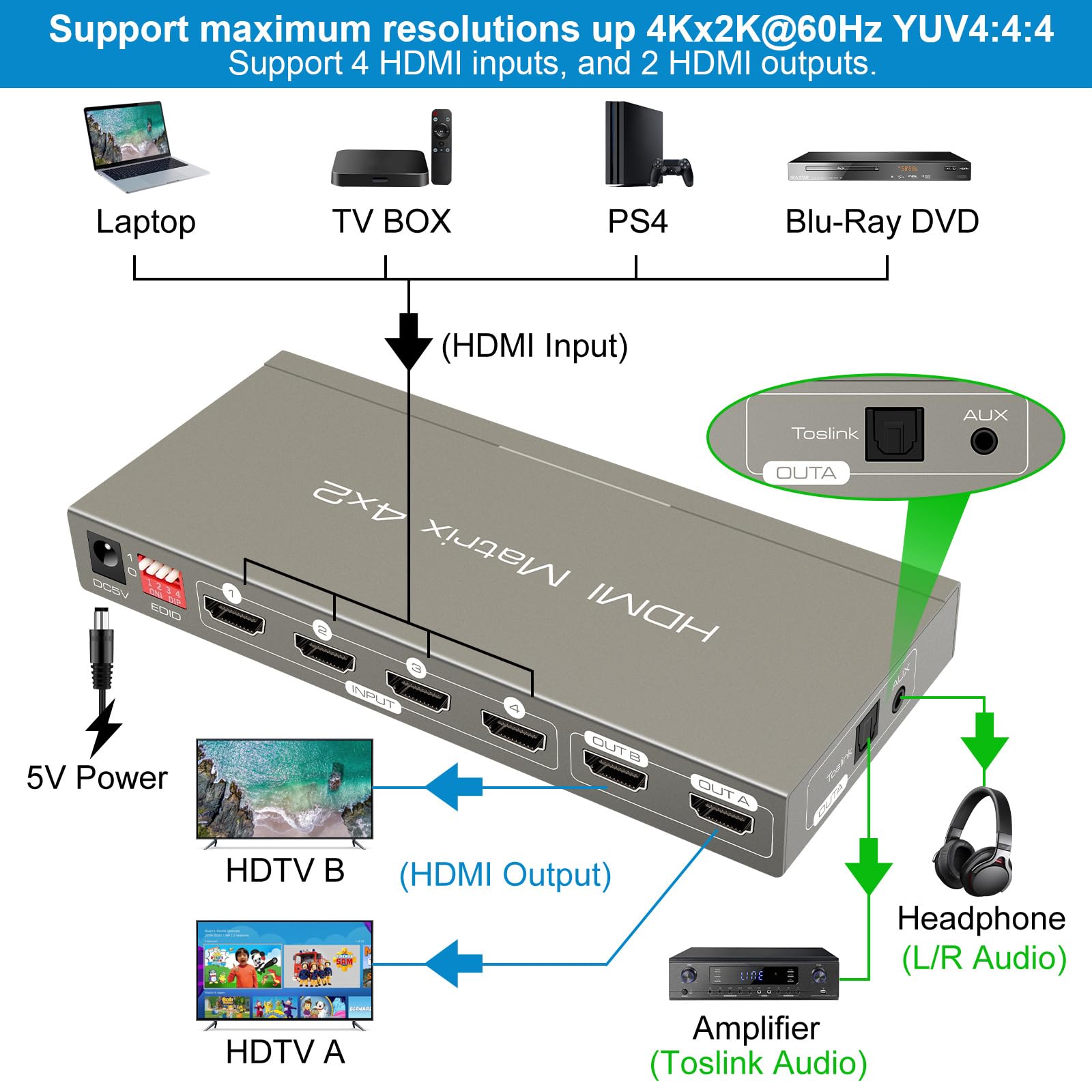HDMI Matrix Switch 4K60Hz 4 in 2 Out Switcher Splitter Optical 3.5mm AUX Audio Output con IR Remote Supporta ARC 4K 3D e 1080P HDR Vision Atmos 18Gbps with EDID HDCP 2.2