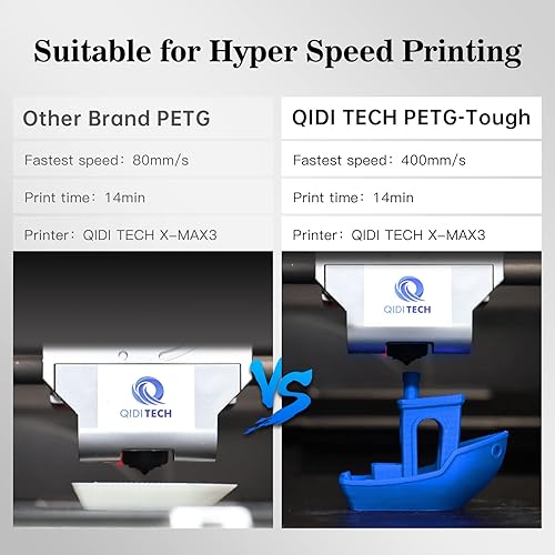 Miniatura 3 de R QIDI TECHNOLOGY PETG-Tough - Filamento PETG para impresora 3D, filamento PETG de 0.069 pulgadas, filamento de impresión 3D, carrete de 2.2 libras,