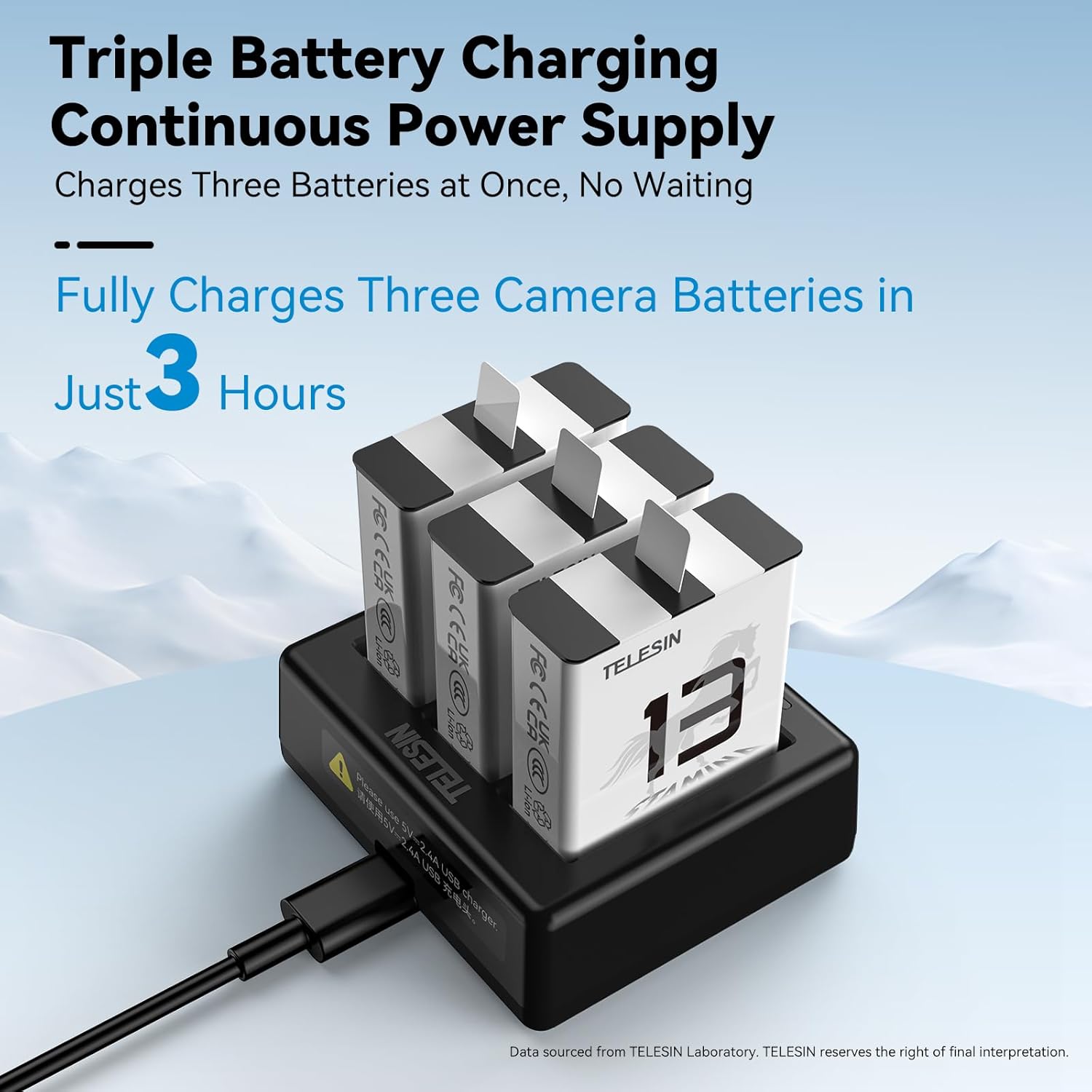 TELESIN Triple Battery Charger showing 3-hour charging time