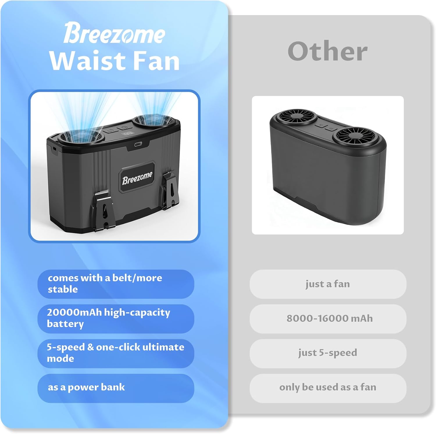 BREEZOME Portable Waist Fan with Belt, Rechargeable Strong Airflow Personal Shirt Fan, up to 30H of Working Time, Hands-Free Hanging Belt Fan, Wearable Body Fan for Camping, Outdoor