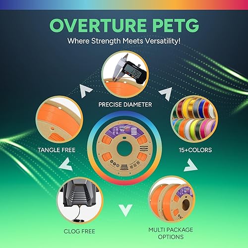 Vista 149 de OVERTURE - Filamento de TPU de alta velocidad 1/16 pulgadas, rollo flexible 95A, impresora 3D, precisión dimensional +/- 0.001 pulgada, se adapta a