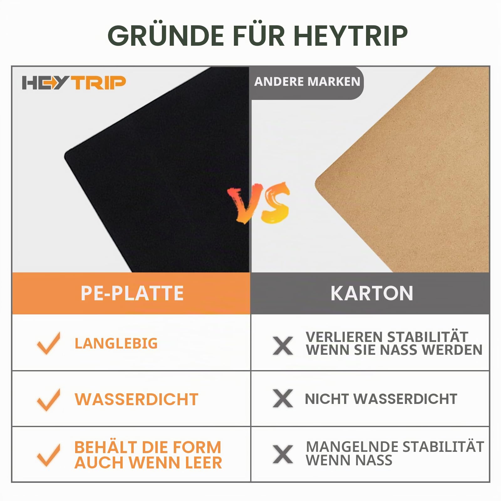 HEYTRIP Großer Kofferraum-Organizer mit eingebauter, auslaufsicherer Kühltasche, 2 Spanngurte, 4 abnehmbare Trennwände, faltbare Abdeckung, gebaut mit 2 mm PE-Platte, Grau