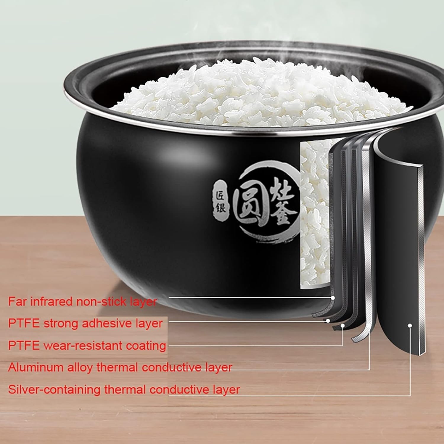Rice Cooker (4L) 5-layer Gathering Energy Non-stick Inner，24H Reservation and Heat Preservation Rice Cooker，for 2-6 People 220-240V US/EU