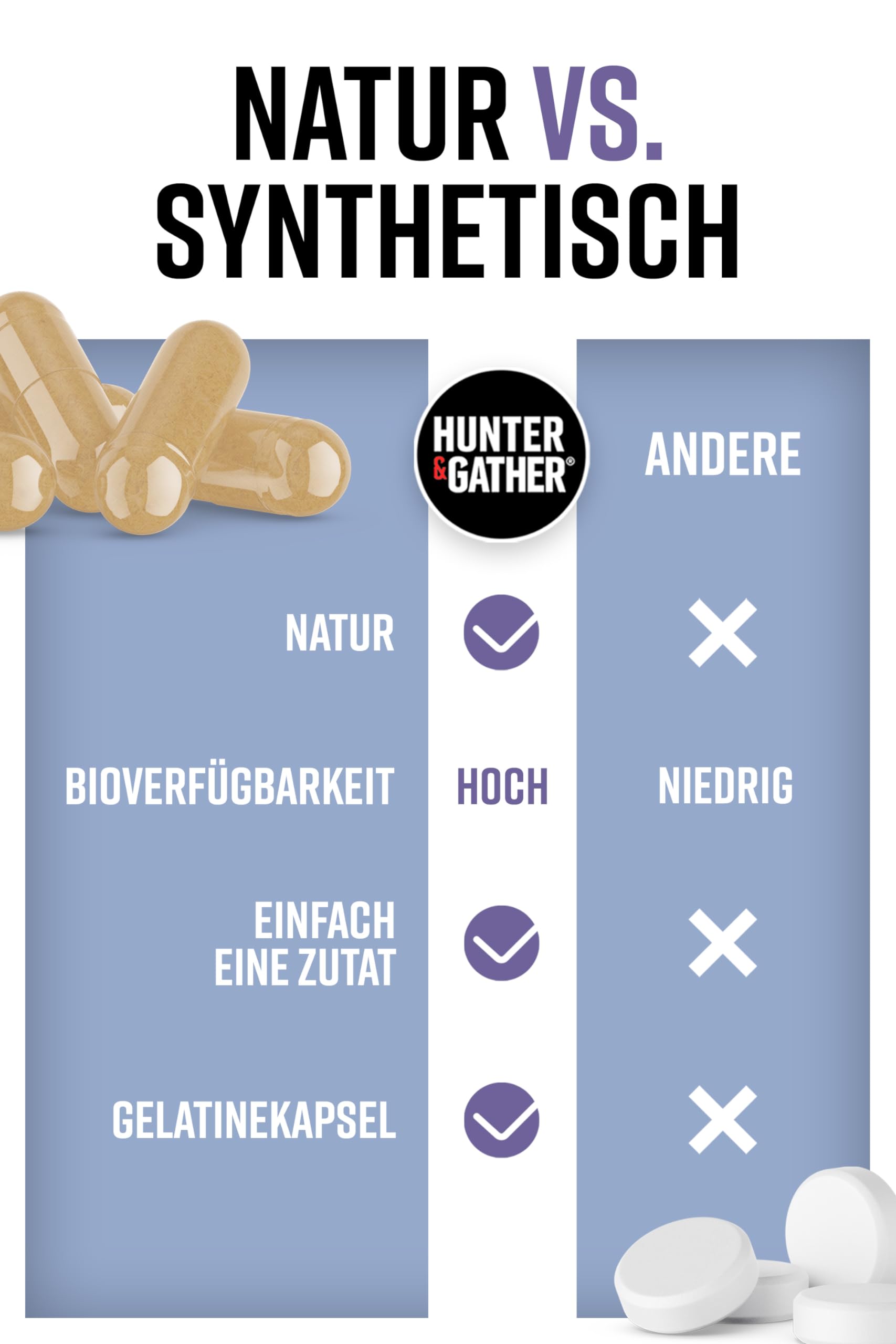 Hunter & Gather Lammleber 90 Kapseln | Ernähungsergänzung aus freilebenden, grasgefüttertem isländischen Lamm | 100% rohe gefriergetrocknete Lammleber | Keine GMV-Fütterung, Antibiotika oder Hormone