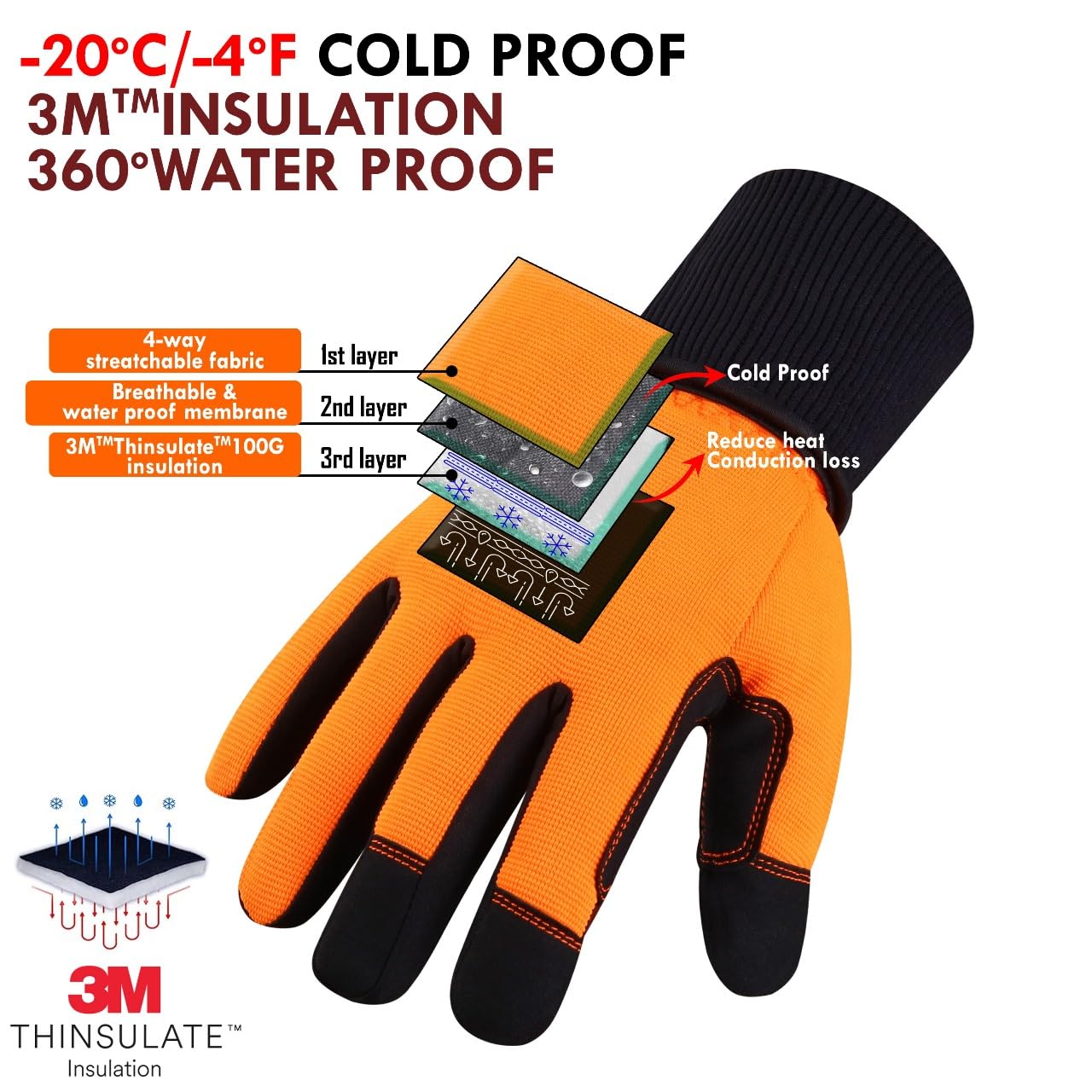 Guantes de invierno impermeables para hombres y mujeres, cálidos, térmicos, 3M Thinsulate, -28.9 °C, resistentes al viento, guantes de esquí con pantalla táctil, guantes de forro térmico