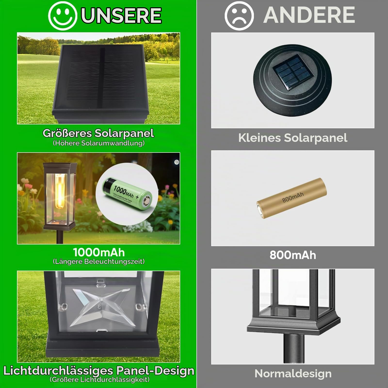Upgraden Solarlampen für Außen Garten,8 Stück Solarleuchten für Außen,3000K Superhell Solar Gartenleuchten für Außen,Wasserdichte Solarleuchten Garten,Auto Ein/Aus Solar für Den Garten Hof Rasen
