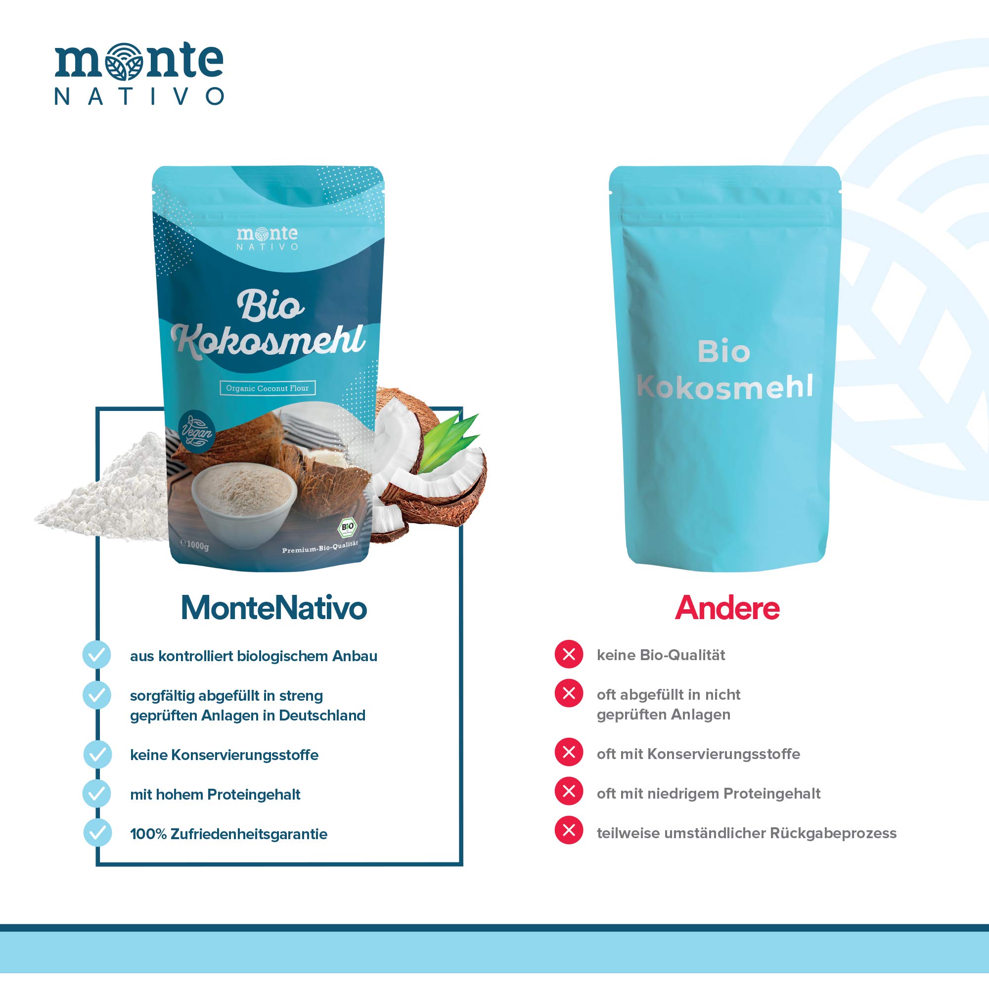 Organiczna mąka kokosowa Monte Nativo 1 kg (1000g) – Bezglutenowa alternatywa dla mąki pszennej – idealna do chleba, wypieków i ciast – Subtelny orzechowo-słodki smak