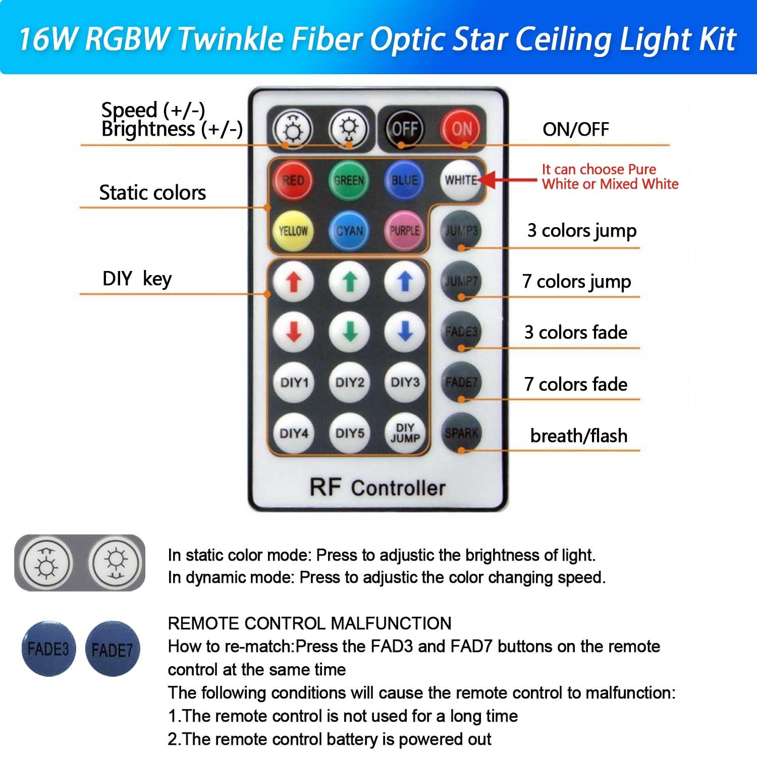DEWEL Luce in Fibra Ottica, 16W RGBW Cielo Stellato, 450 pz*0.75mm*2m LED per Casa/Auto, Telecomando a 28 Tasti/Starry Sky Plafoniere Kit per Soffitto Room Decor