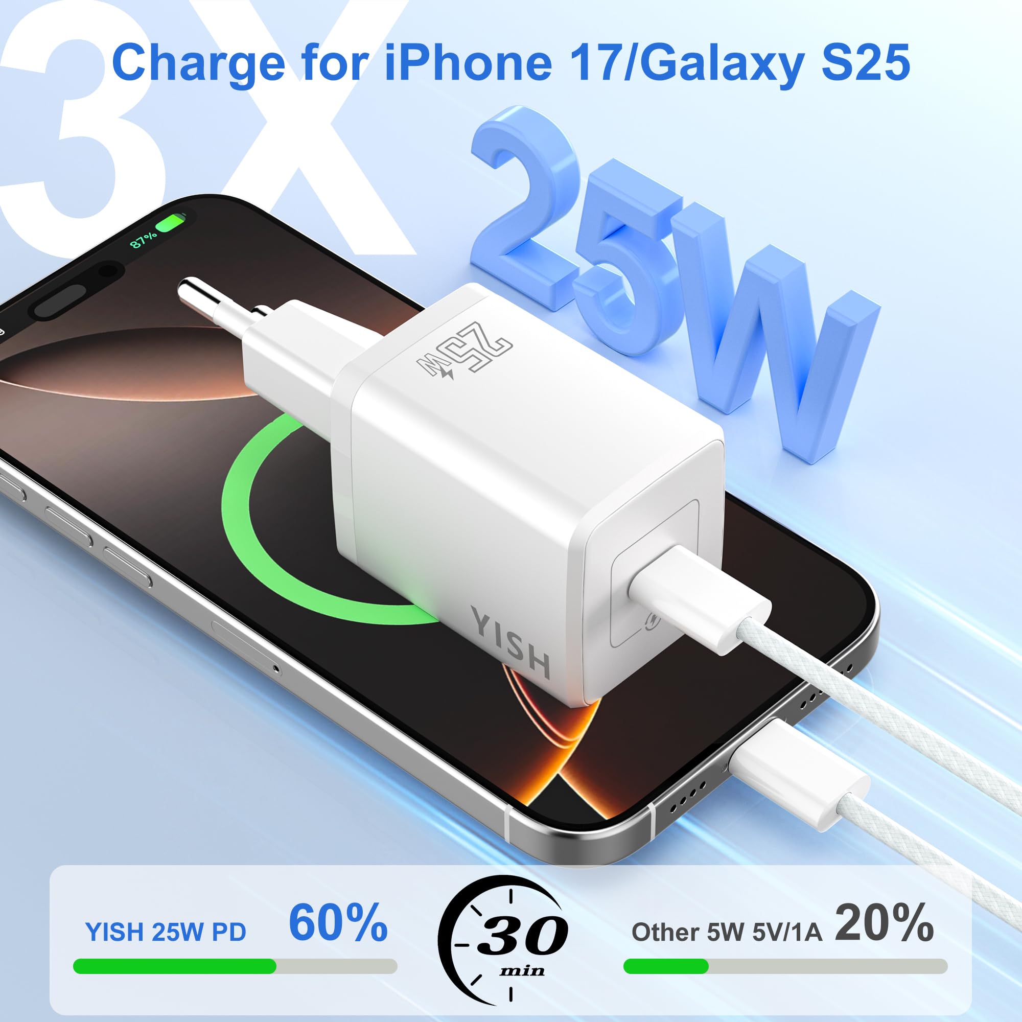 YISH USB C Szybka Ładowarka 25W：PD 3.0 Zasilacz Wtyczka USB Typ C Fast Charger USBC Adapter z 60W 1M USBC na C kablu