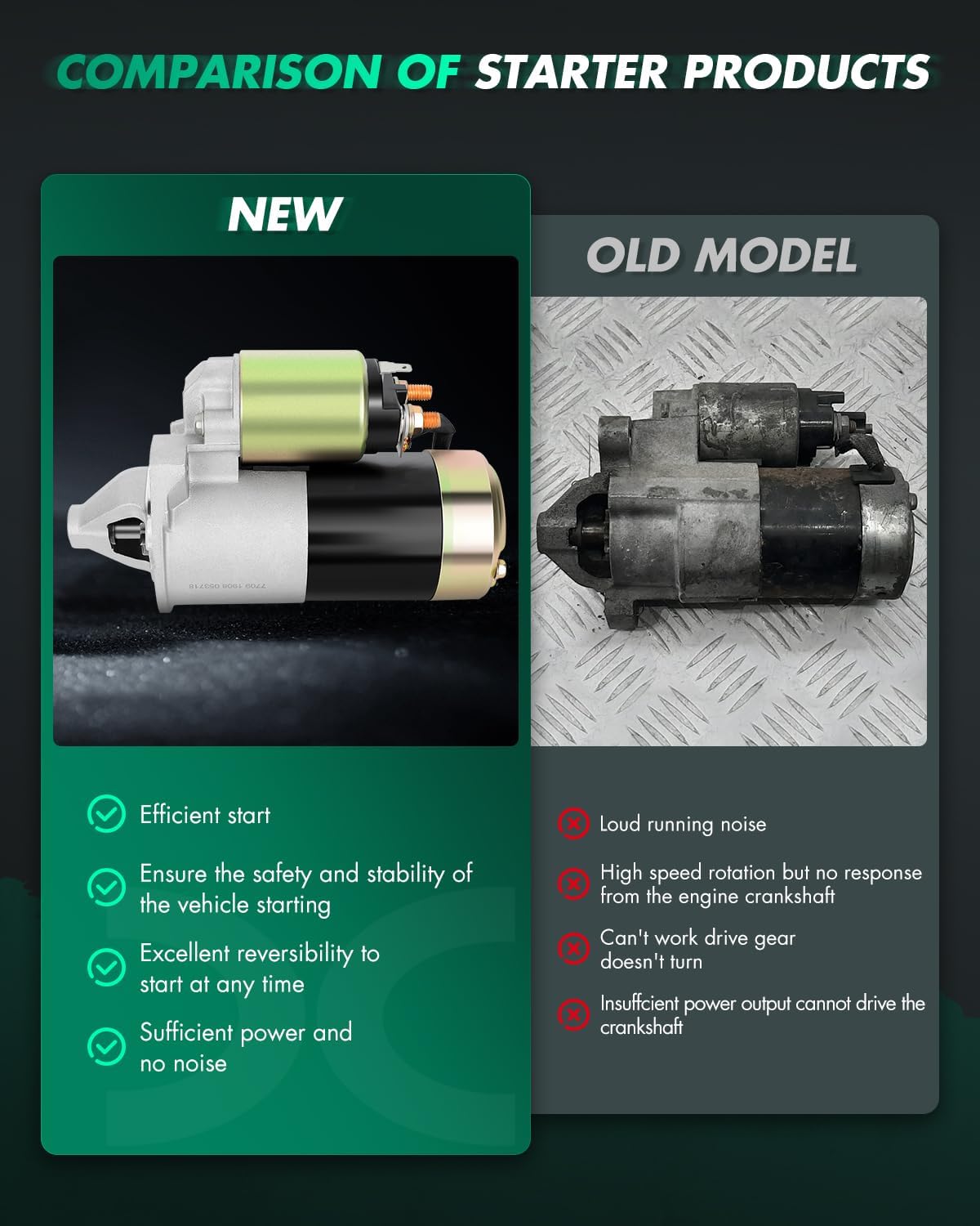 SCITOO Motor Starter for MD356178 Starters Fit for Chrysler for Sebring 2001-2005, for Dodge for Stratus 2001-2005, for Mitsubishi for Eclipse 2000, for Mitsubishi for Galant 1999-2003