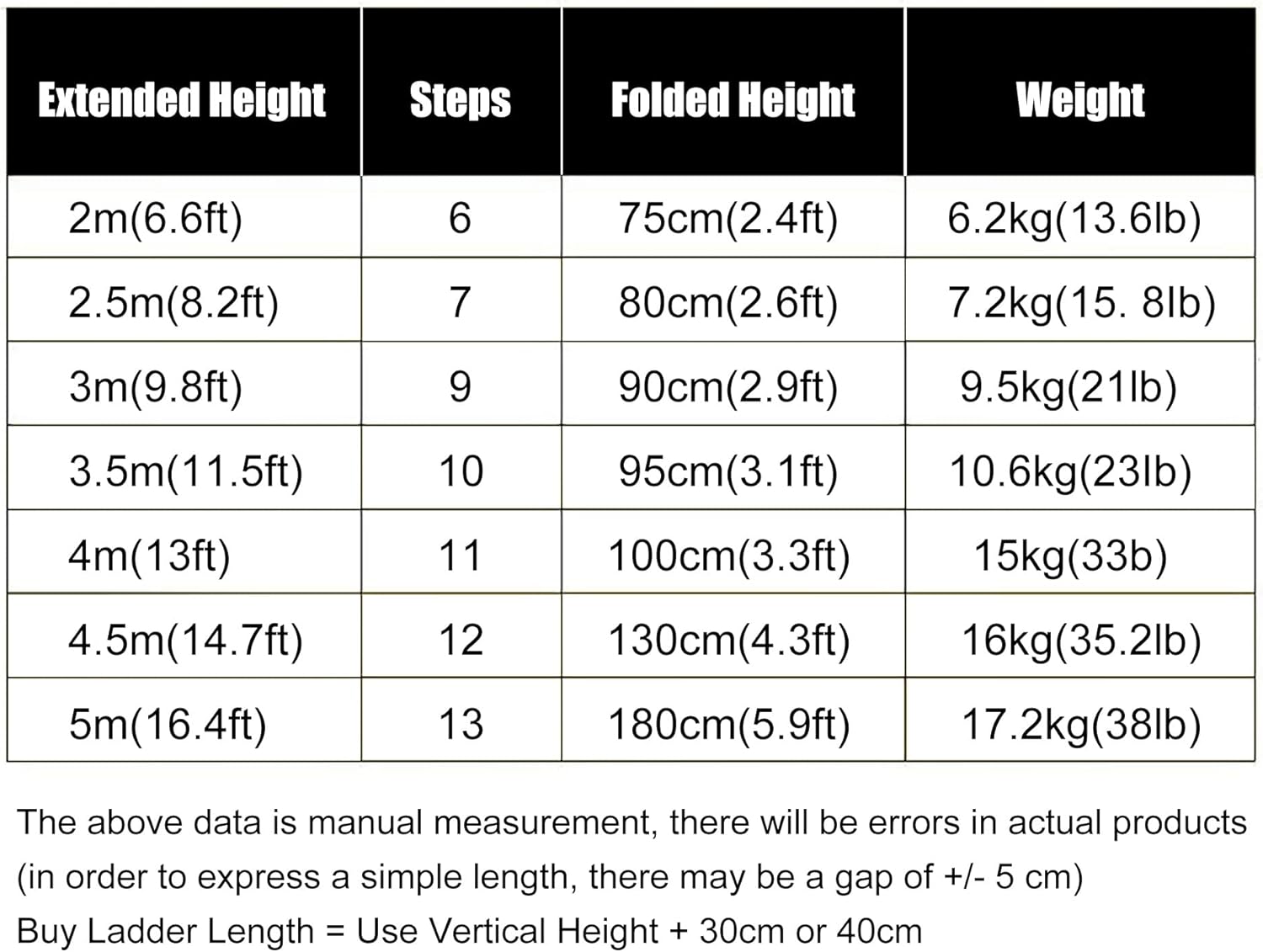 16.5ft Fiberglass Telescoping Ladder Collapsible Extension Ladder for Home Roof & Electrical Work - 6.6ft to 16.5ft Adjustable Height Lightweight & Durable