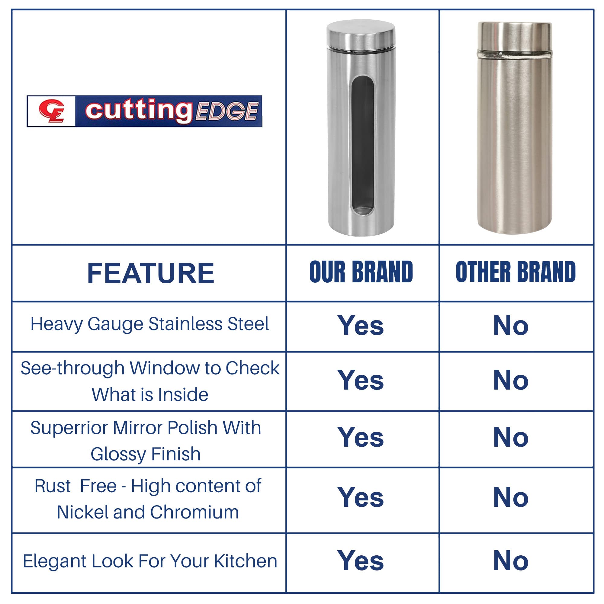 Cutting EDGE Glass Jars - Airtight Storage -7 Cutting EDGE Glass Jars - Airtight Storage -7