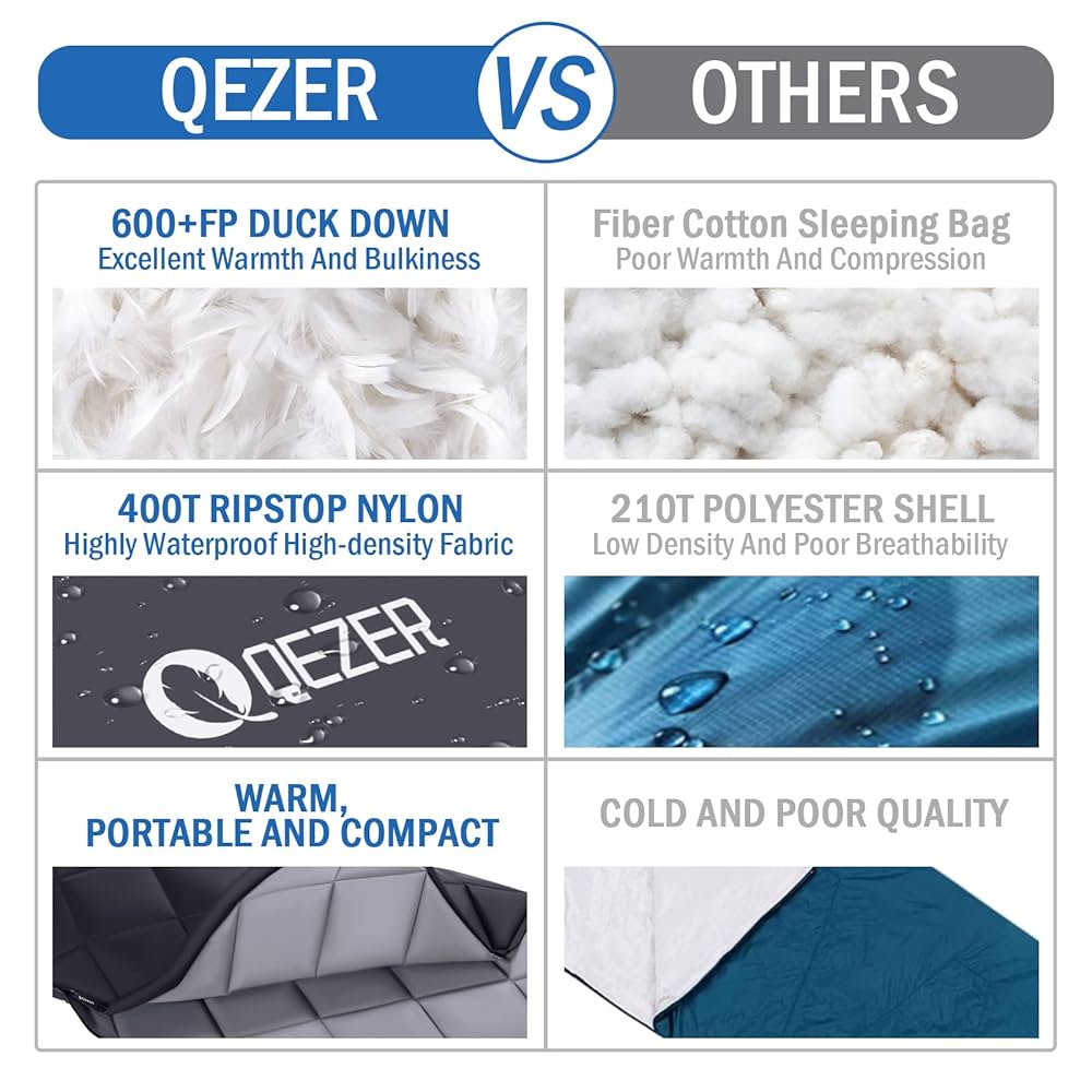 Amazon.com : QEZER Down Sleeping Bag for Adults, Teens, 40