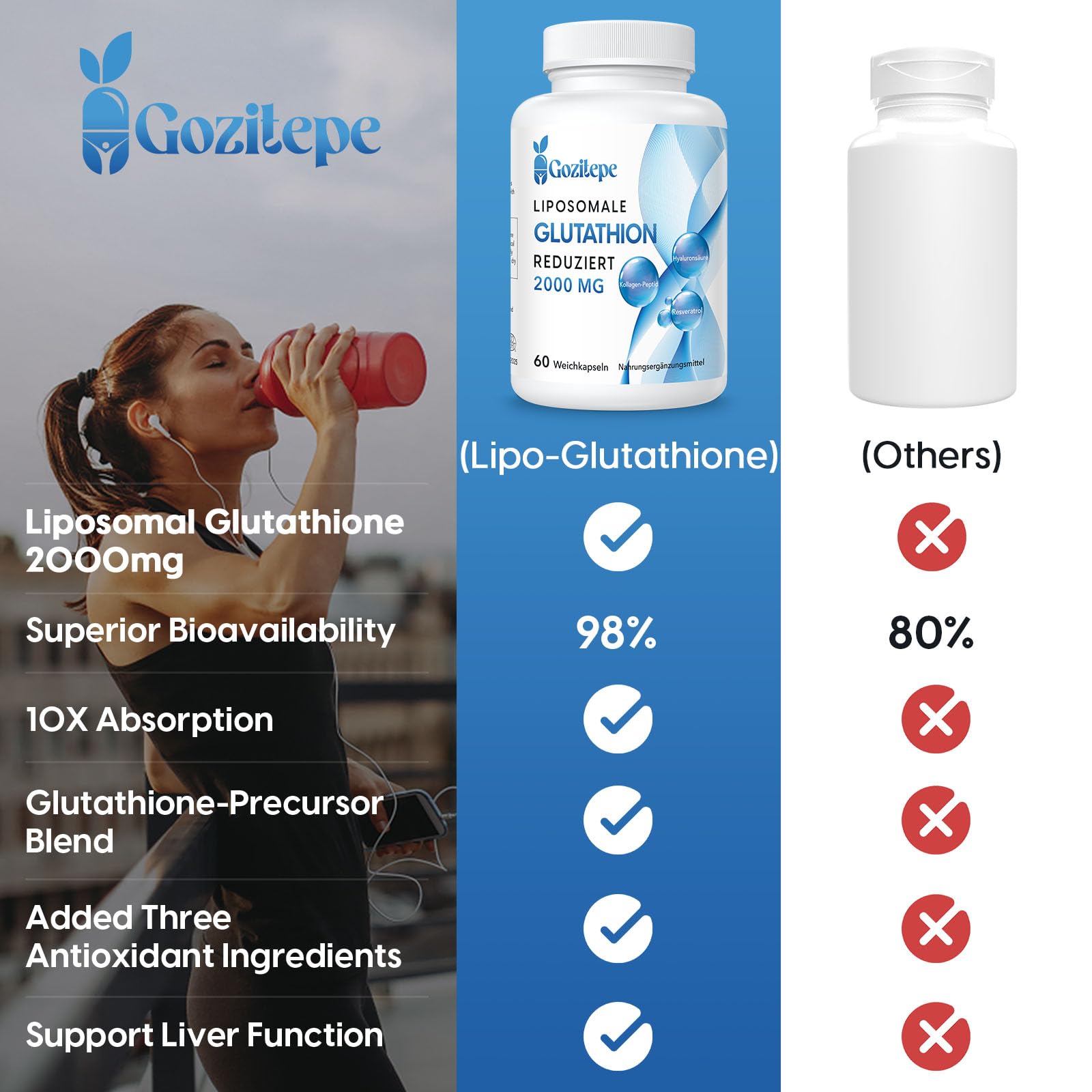 Liposomales Glutathion reduziert 2000mg pro Portion | Glutathion Ergnzung mit Hyaluronsure + Kollagenpeptid + Resveratrol | 10x bessere Absorption : Amazon.de: Drogerie & Krperpflege Liposomales Glutathion reduziert 2000mg pro Portion | Glutathion Ergnzung mit Hyaluronsure + Kollagenpeptid + Resveratrol | 10x bessere Absorption : Amazon.de: Drogerie & Krperpflege
