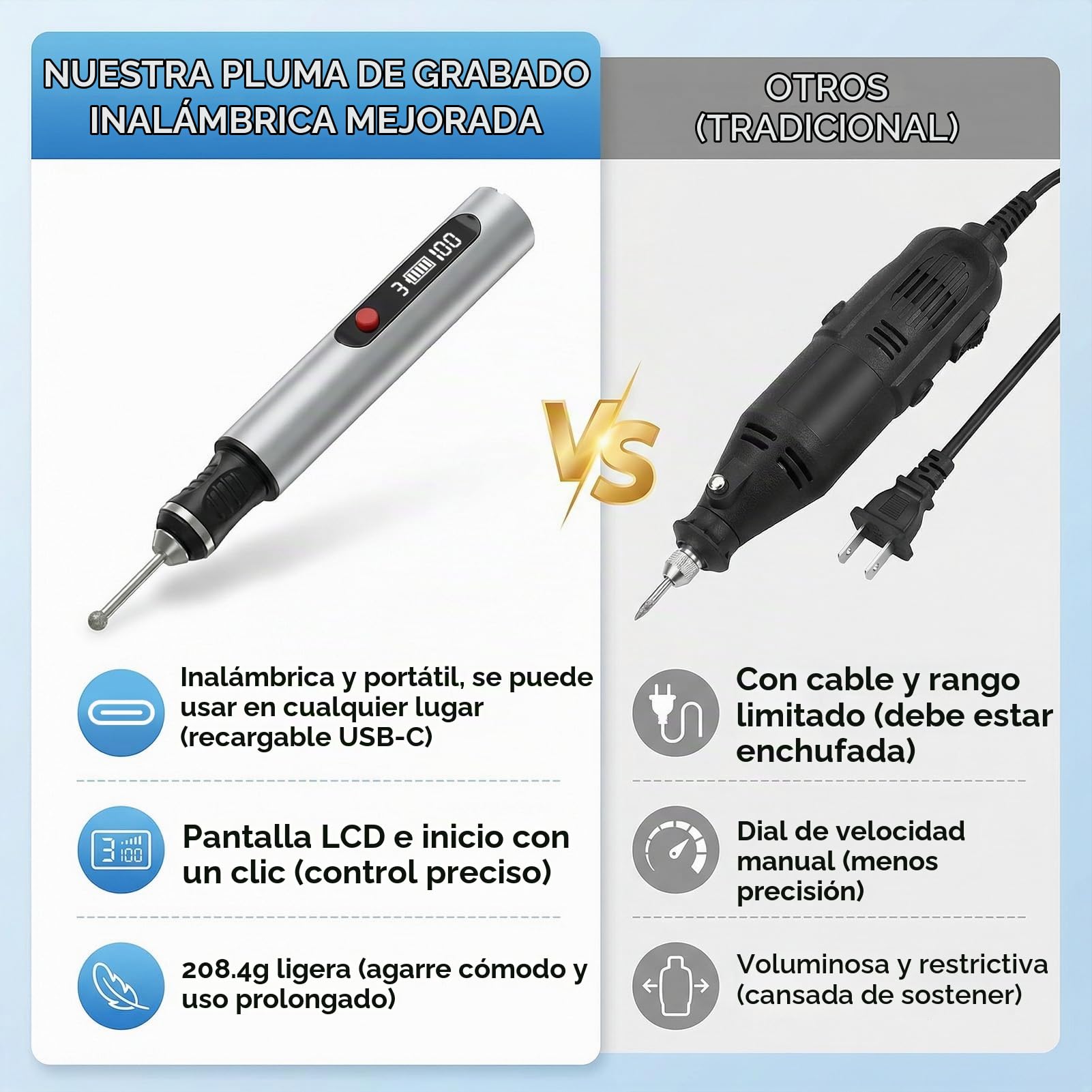Pino de Grabado Eléctrico con 30 Bits, Mini Bolígrafo Grabador Eléctrico | Regulador de 3 Velocidades Hasta 25.000 U/min, USB Carga, para Joyería, Metal, Madera, Vidrio, Plástico, para Bricolaje