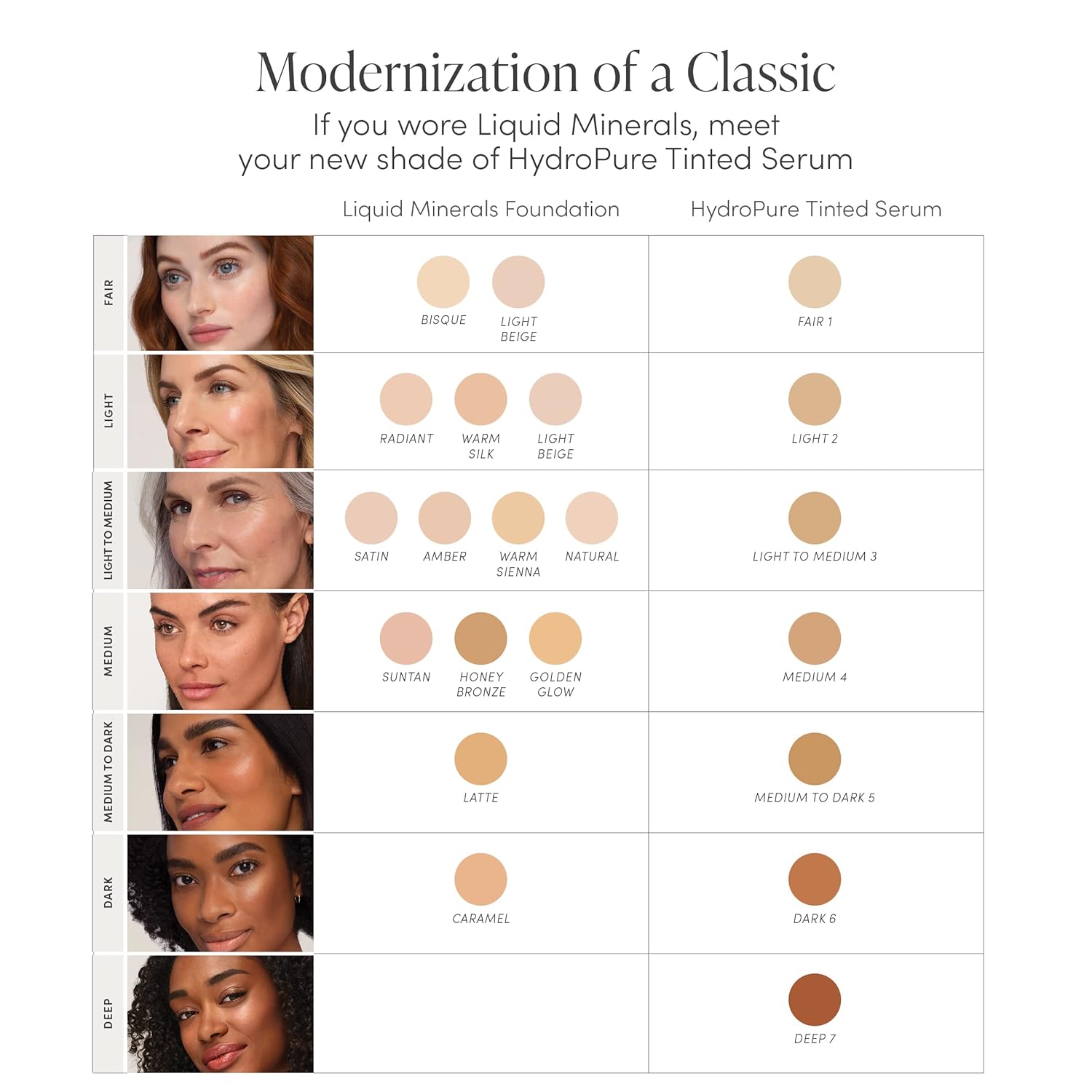 jane iredale HydroPure Tinted Serum, Hydrating, Sheer-Coverage Formula Helps Plump, Soothe, Blur Lines and Even Skin Tone with Hyaluronic Acid + CoQ10 - Image 8