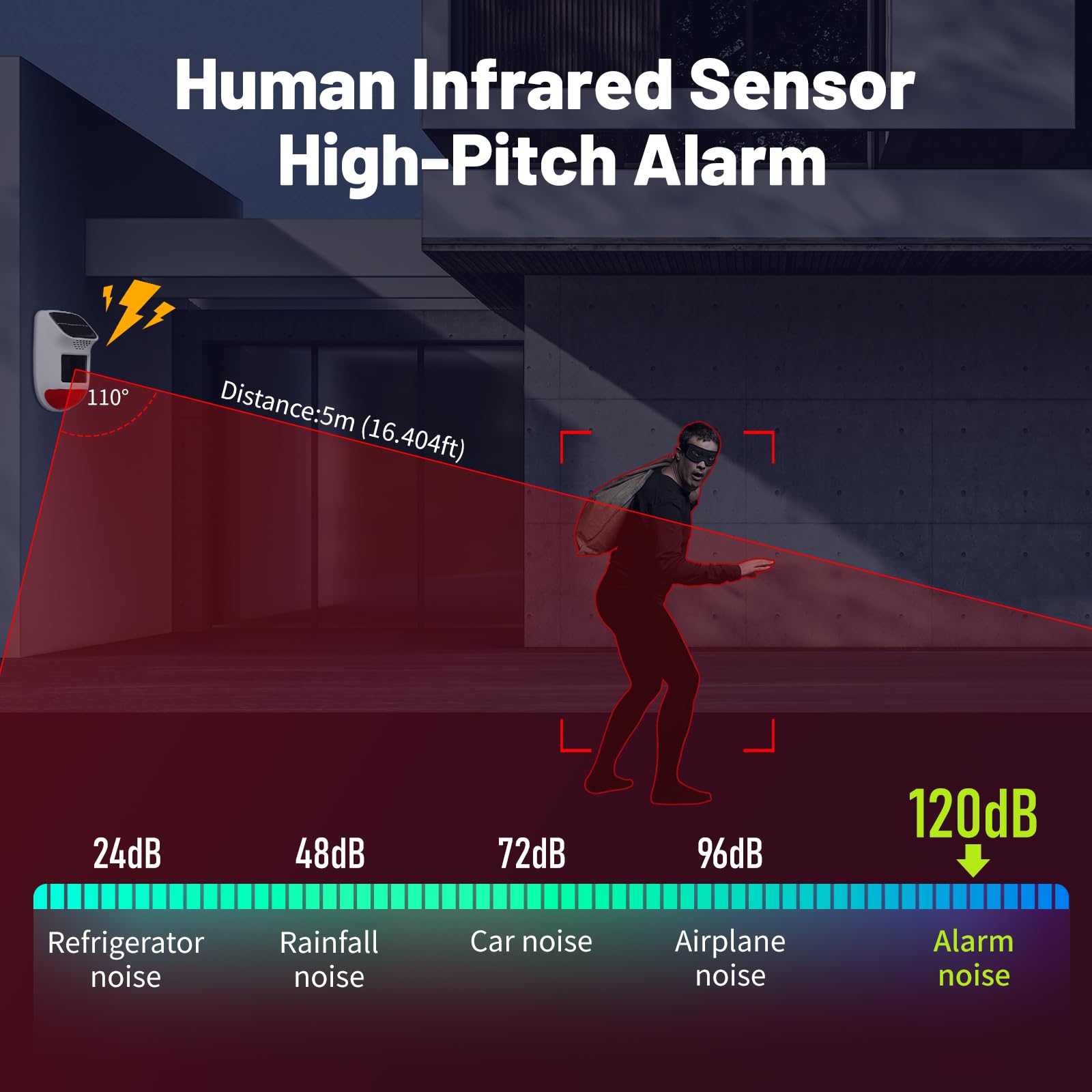 Alarma solar con sensor de movimiento, sirena de seguridad impermeable IP65 de 120 dB con control remoto y luz estroboscópica, 3 modos para patio/granja/hogar, detección apta para mascotas de 5 a 8 m