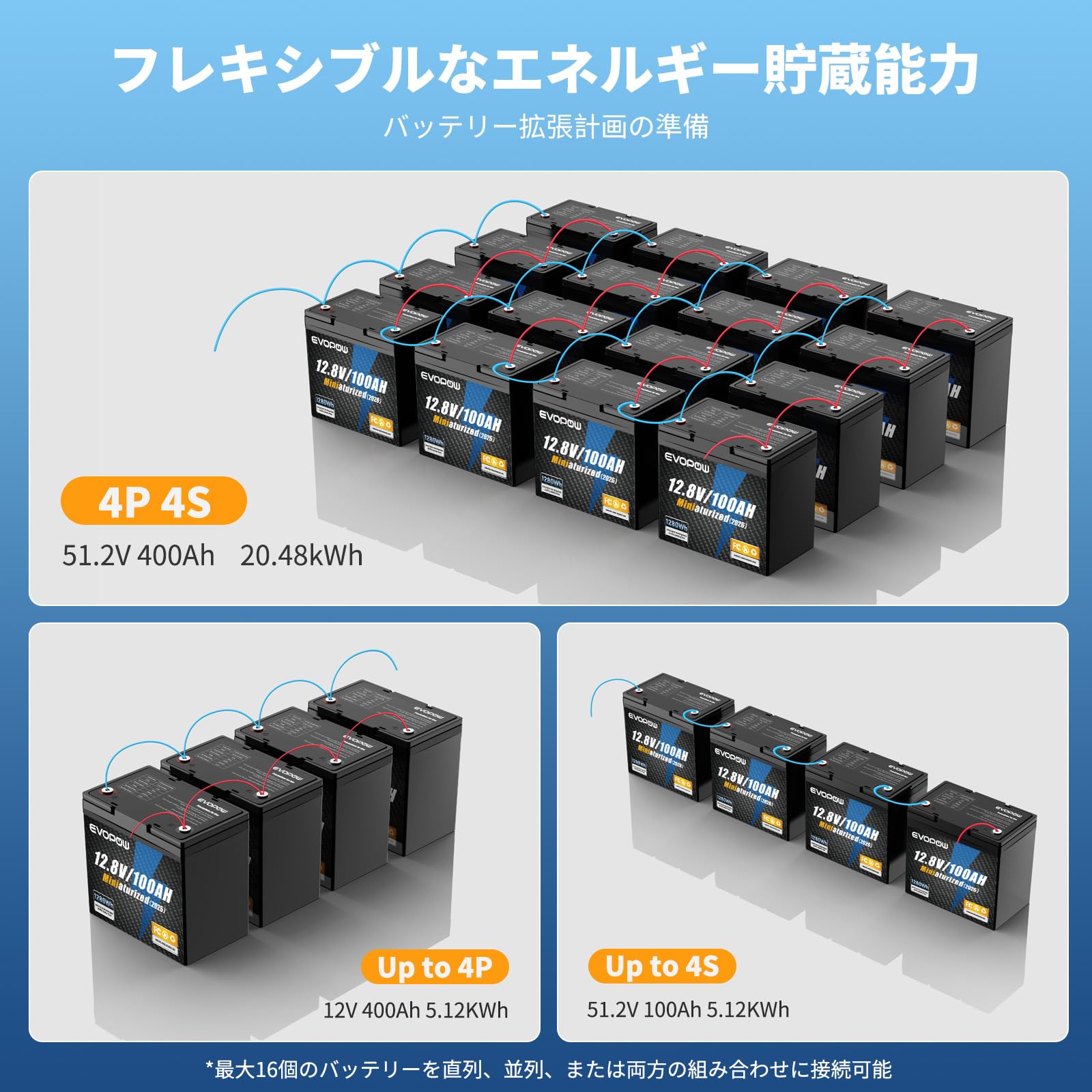 Amazon | 1280Wh リン酸鉄リチウムイオンバッテリー 蓄電池 2個セット 