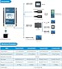 EPEVER MPPT Solar Charge Controller 30A 12V 24V Auto Tracer3210AN-G3 + Remote Meter MT50 + RTS Temp Sensor Solar Panel Regulator Charger for Lead-Acid LiFePO4 Lithium (30A+MT50+RTS)