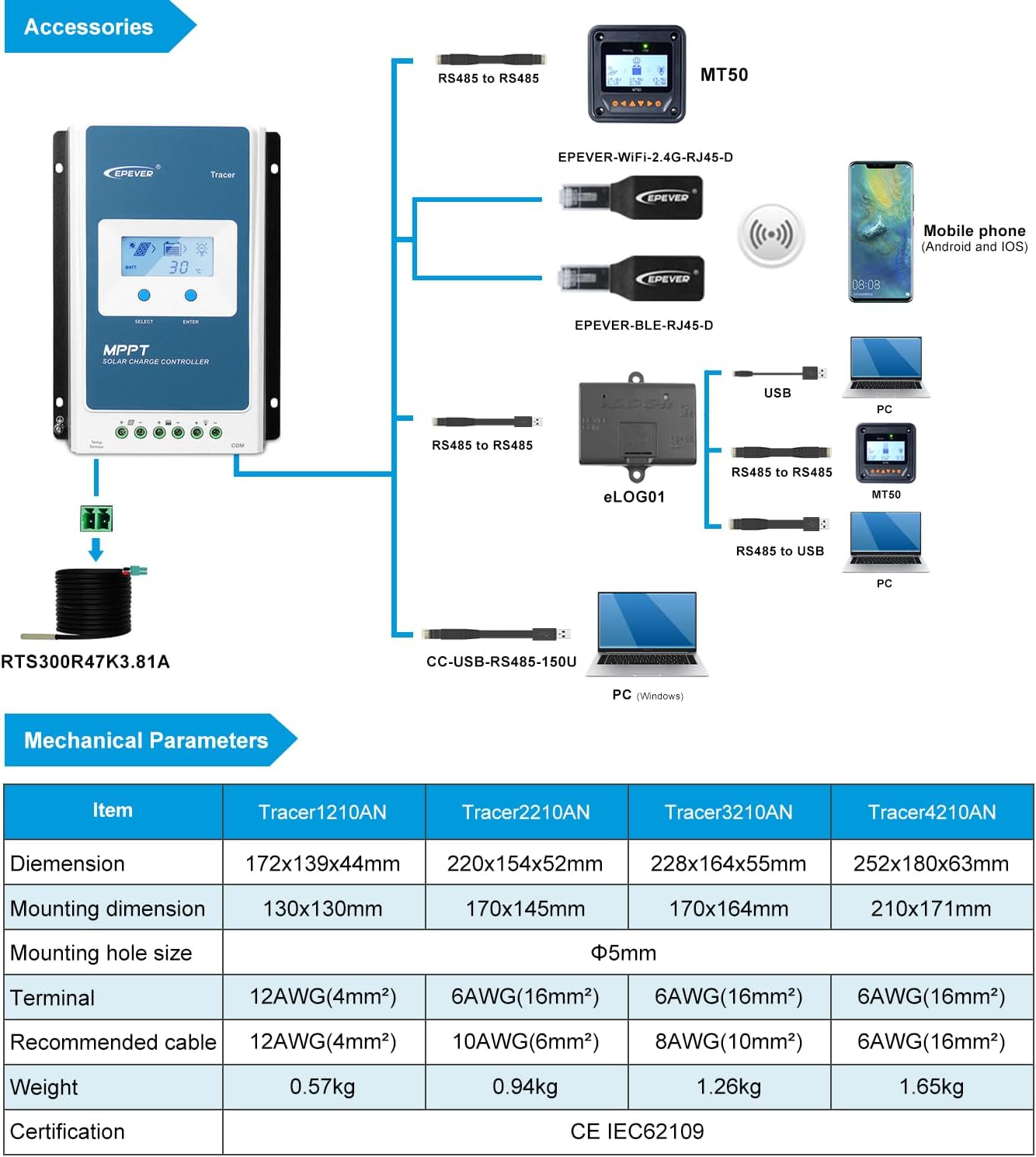 Diagram showing EPEVER Tracer series controller with various accessories