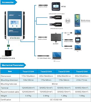 EPEVER MPPT Solar Charge Controller 40A 12V 24V Auto Max PV 100V Solar Panel Regulator Common Negative Ground LCD Display Tracer4210AN G3 for Gel Flooded Sealed LiFePO4 Lithium Battery (40A MPPT)