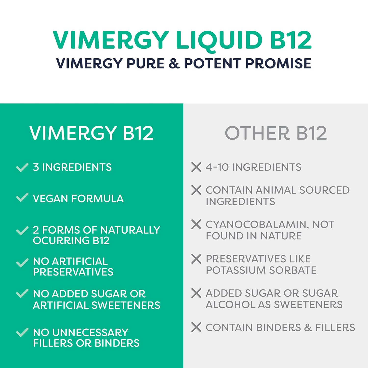 Vimergy Suplemento Líquido de Vitamina B12 Orgânica 2500 mcg, Methylcobalamin e Adenosylcobalamin: Suporte Rápido de Energia, Orgânico e Vegano para Mulheres - Imagem 4